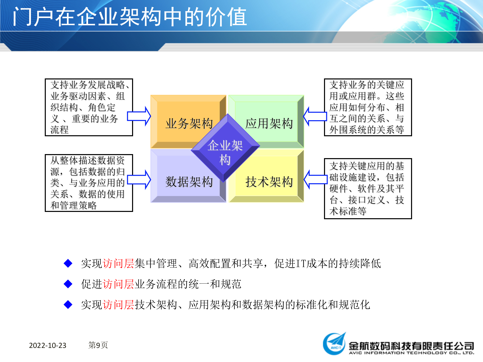 portal培训稿件_ITIL之家(www.itilzj.com)_.PPT 第10页