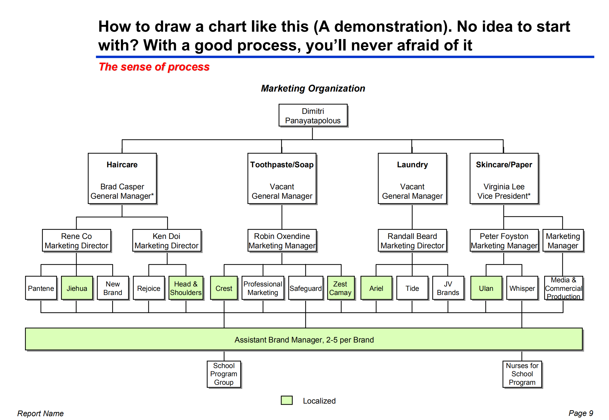 POWERPOINT演示技巧_ITIL之家(www.itilzj.com)_.PDF 第9页
