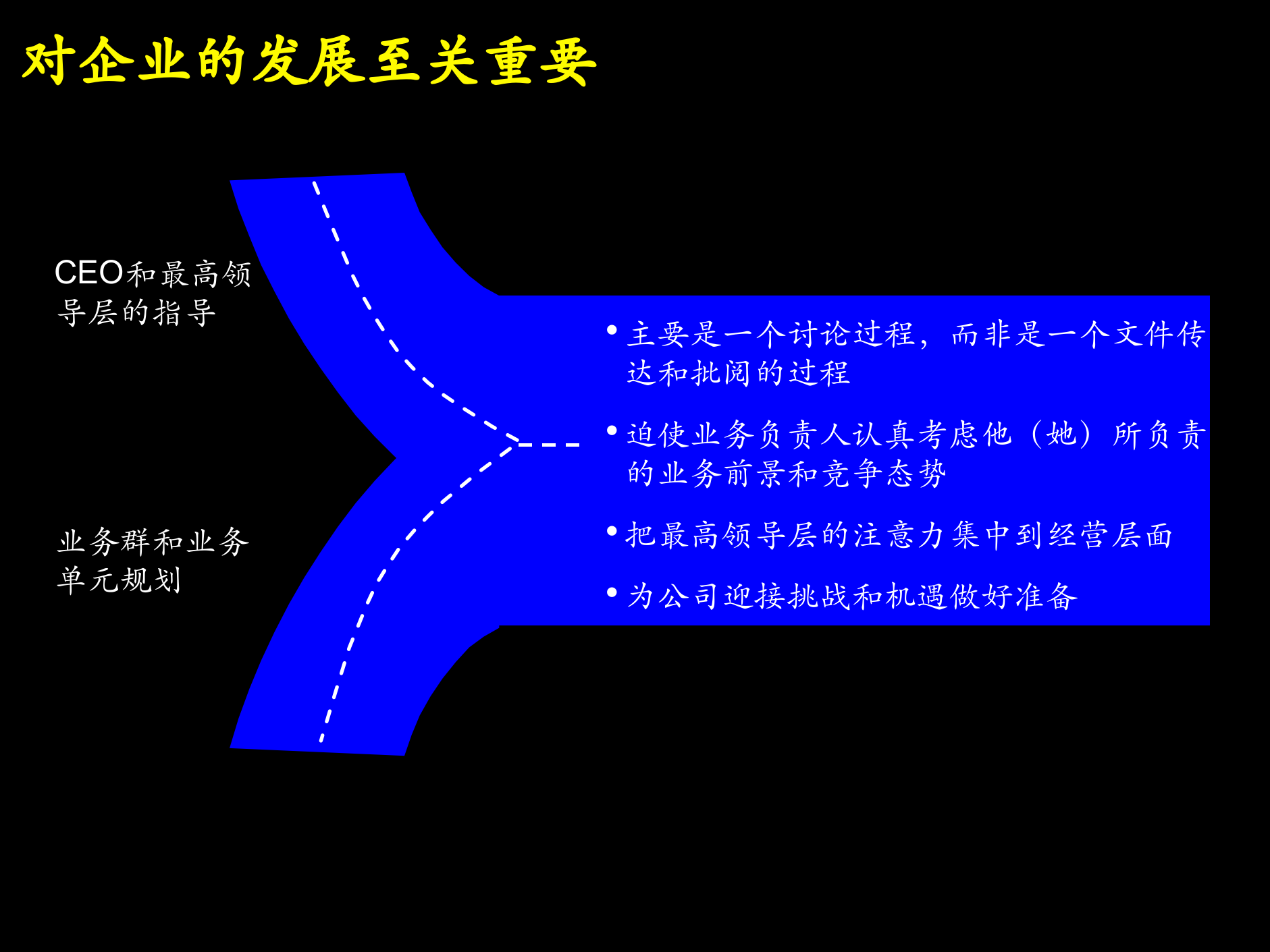 战略规划制定及实施流程_ITIL之家(www.itilzj.com)_.PPTX 第6页
