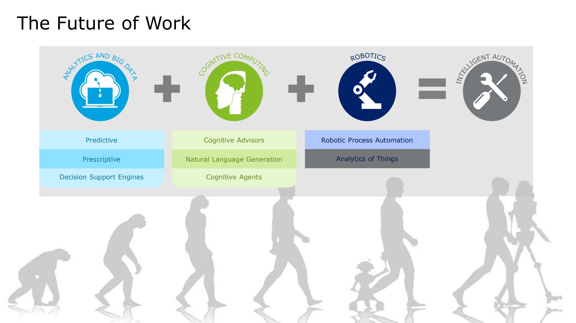 RPA+and+BPM+Making+the+connection_ITIL之家(www.itilzj.com)_.PDF 第3页