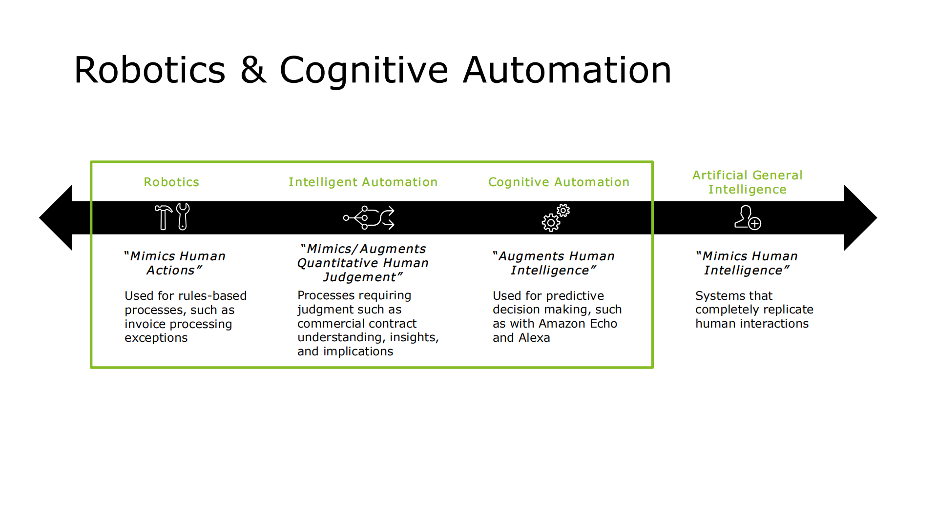 RPA+and+BPM+Making+the+connection_ITIL之家(www.itilzj.com)_.PDF 第5页