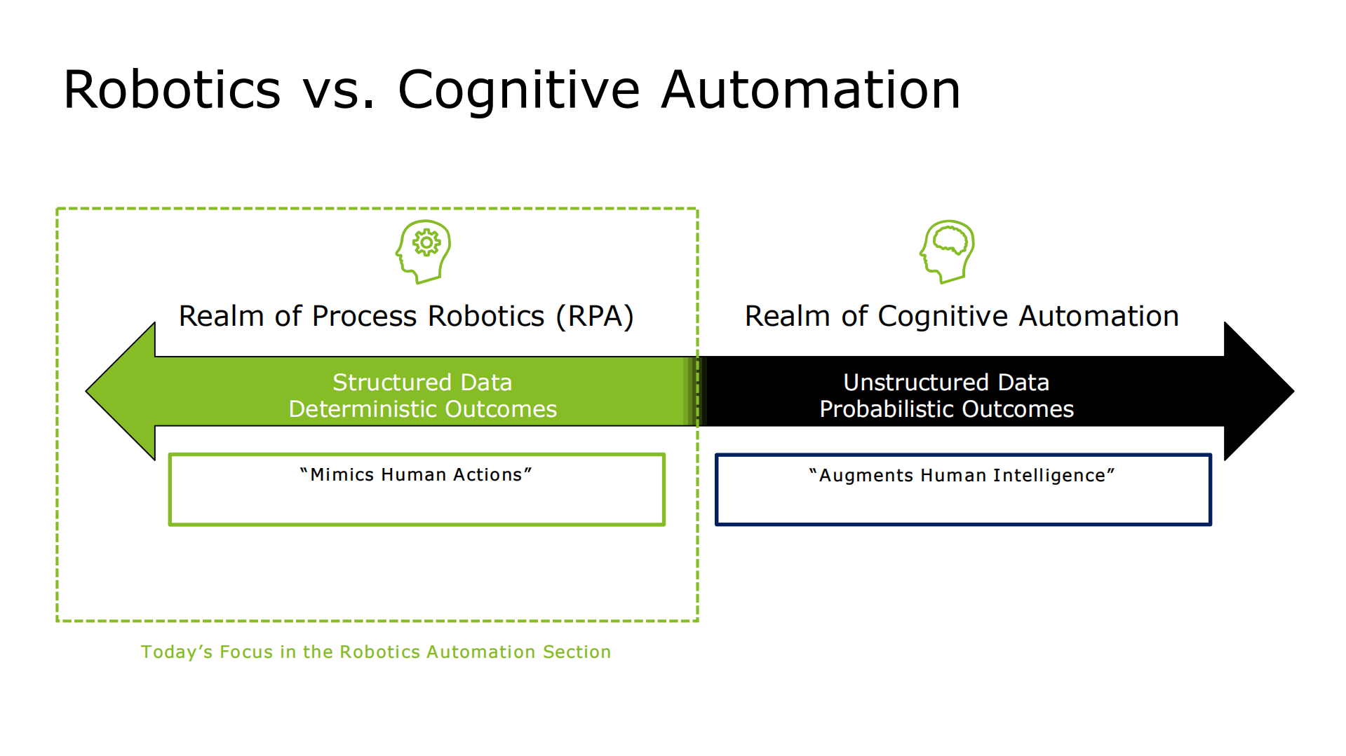 RPA+and+BPM+Making+the+connection_ITIL之家(www.itilzj.com)_.PDF 第6页