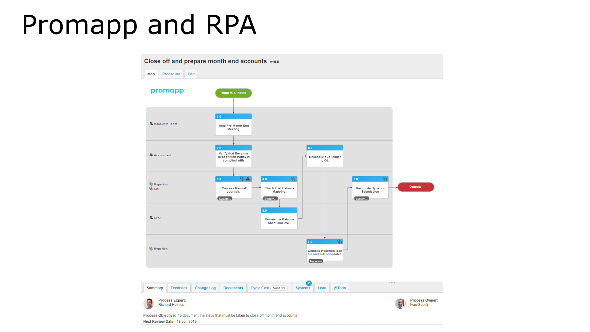 RPA+and+BPM+Making+the+connection_ITIL之家(www.itilzj.com)_.PDF 第8页