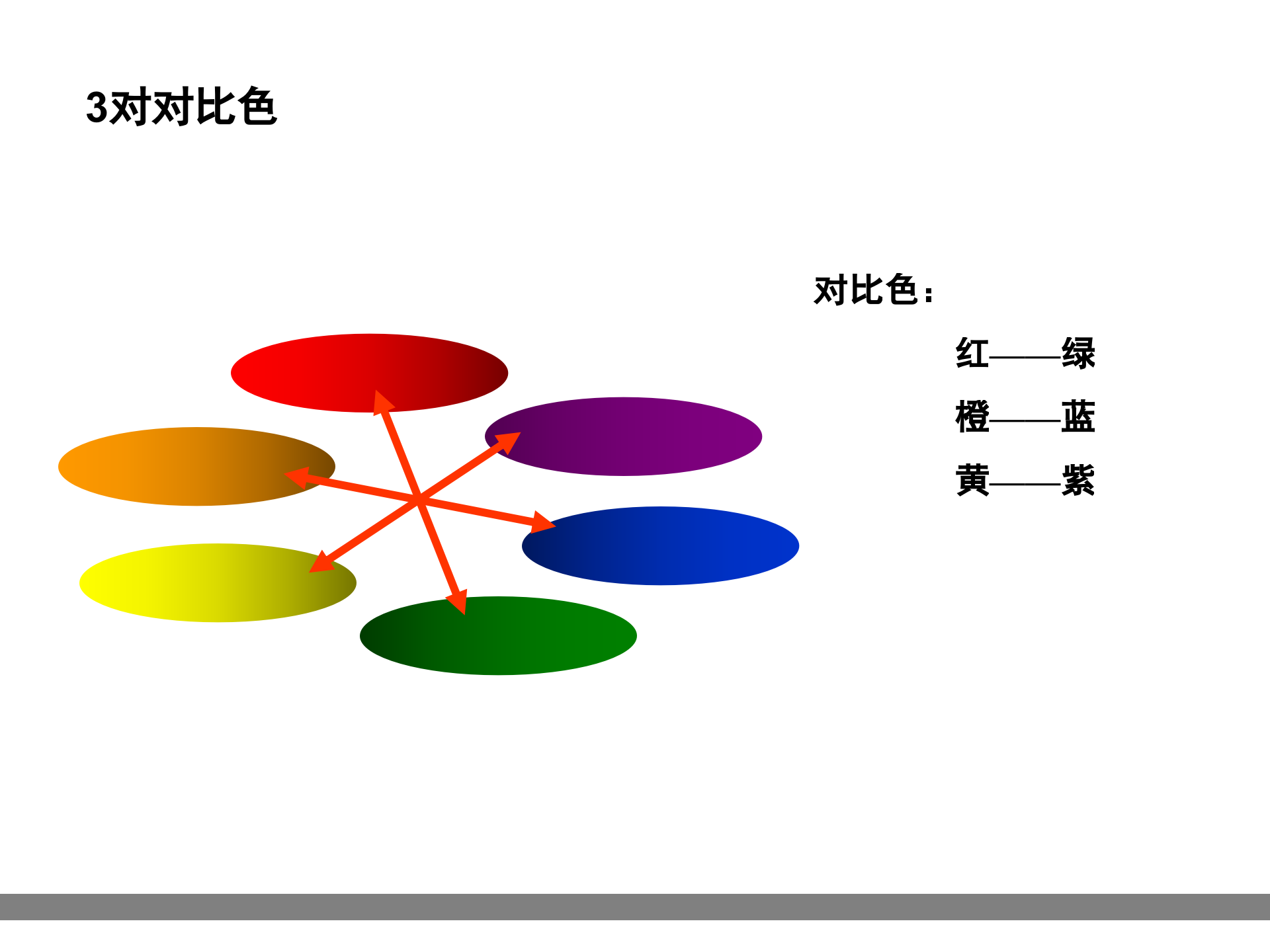 PPT中如何搭配色彩_ITIL之家(www.itilzj.com)_.PPT 第7页
