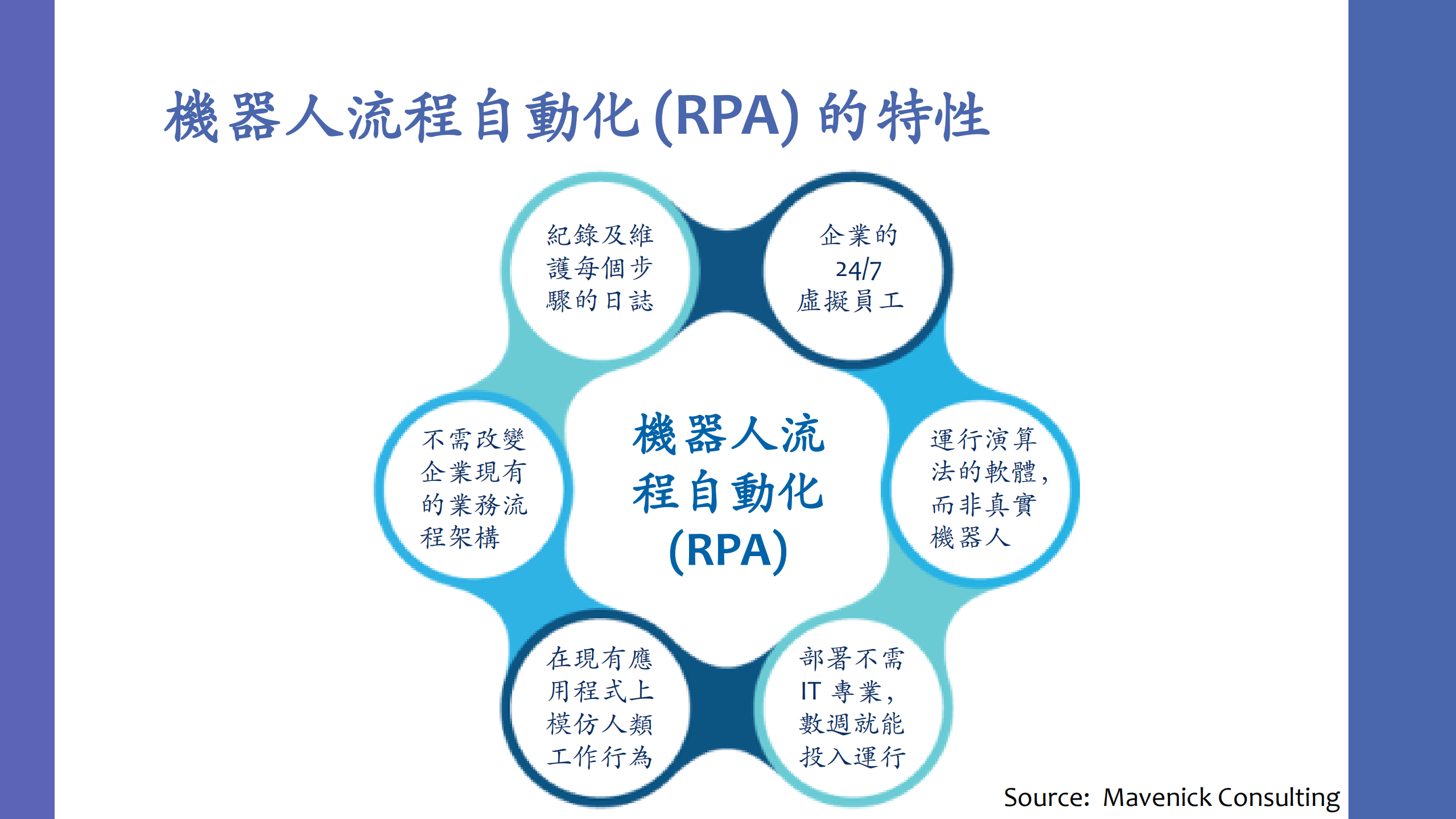 RPA+vs+BPM_ITIL之家(www.itilzj.com)_.PDF 第3页