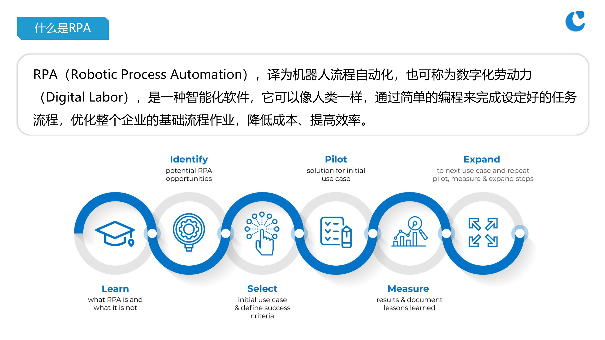 RPA机器人流程自动化_ITIL之家(www.itilzj.com)_.PPTX 第2页