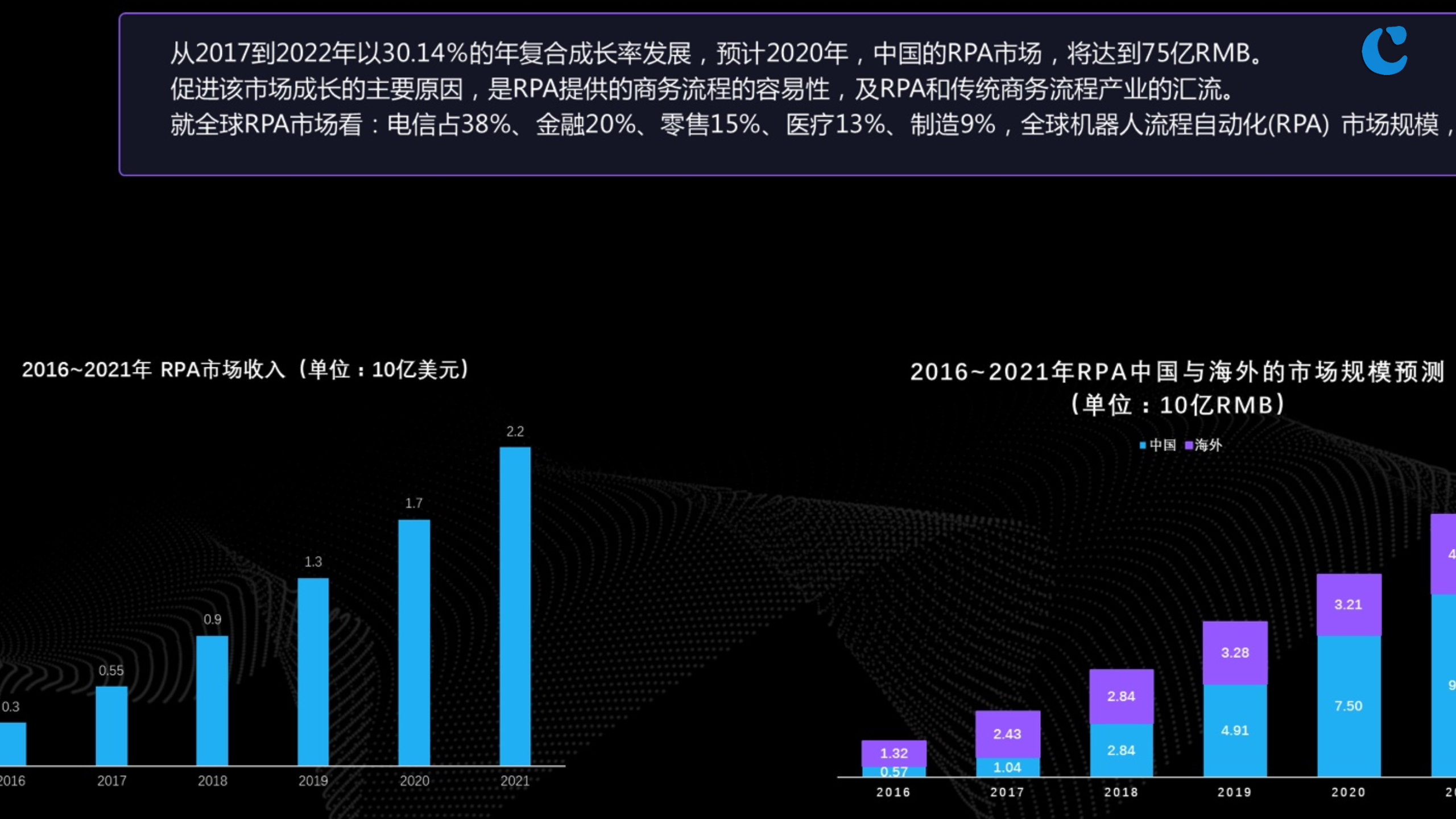 RPA机器人流程自动化_ITIL之家(www.itilzj.com)_.PPTX 第3页