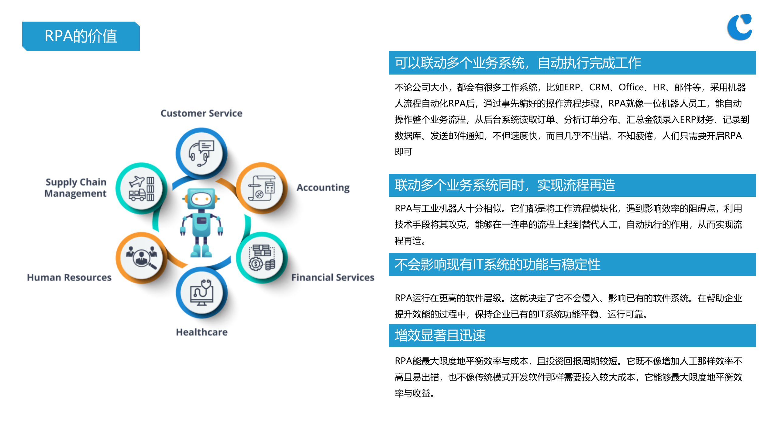 RPA机器人流程自动化_ITIL之家(www.itilzj.com)_.PPTX 第4页