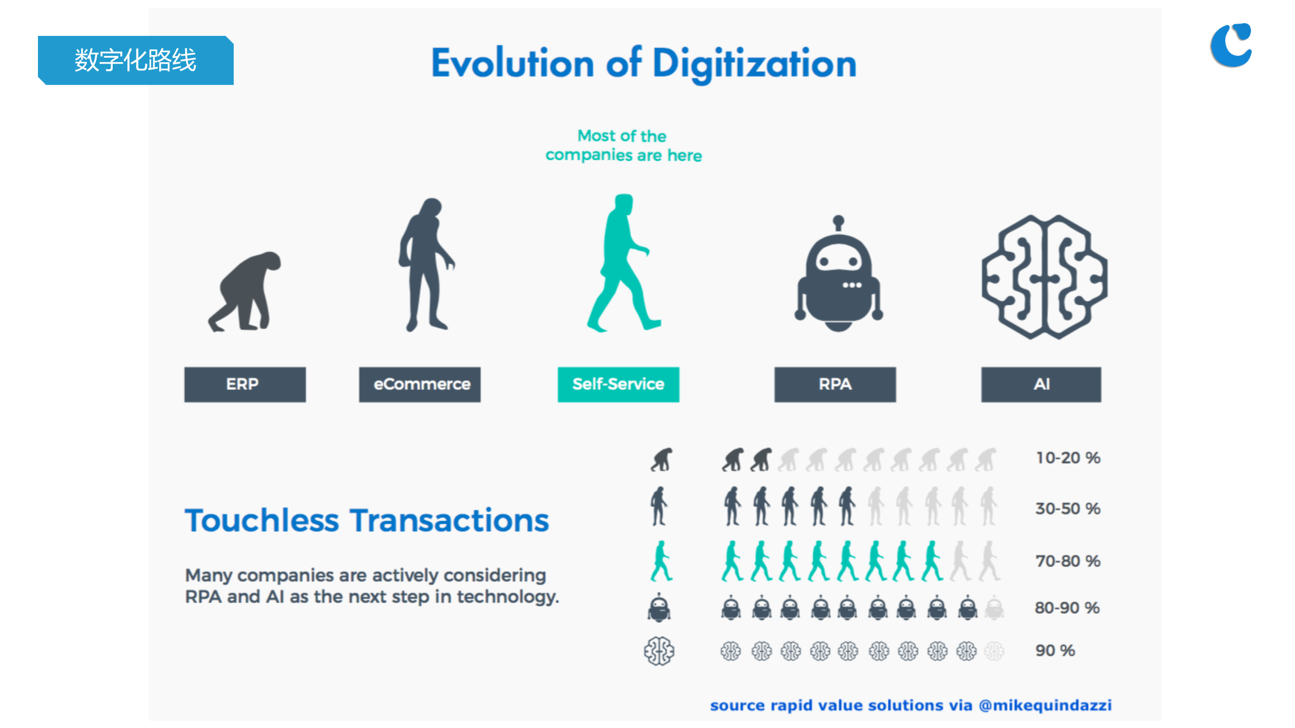 RPA机器人流程自动化_ITIL之家(www.itilzj.com)_.PPTX 第6页