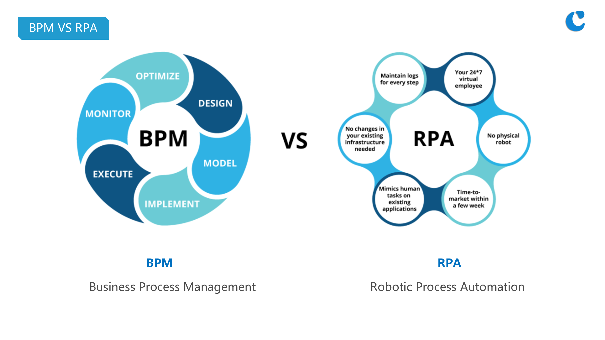 RPA机器人流程自动化_ITIL之家(www.itilzj.com)_.PPTX 第8页