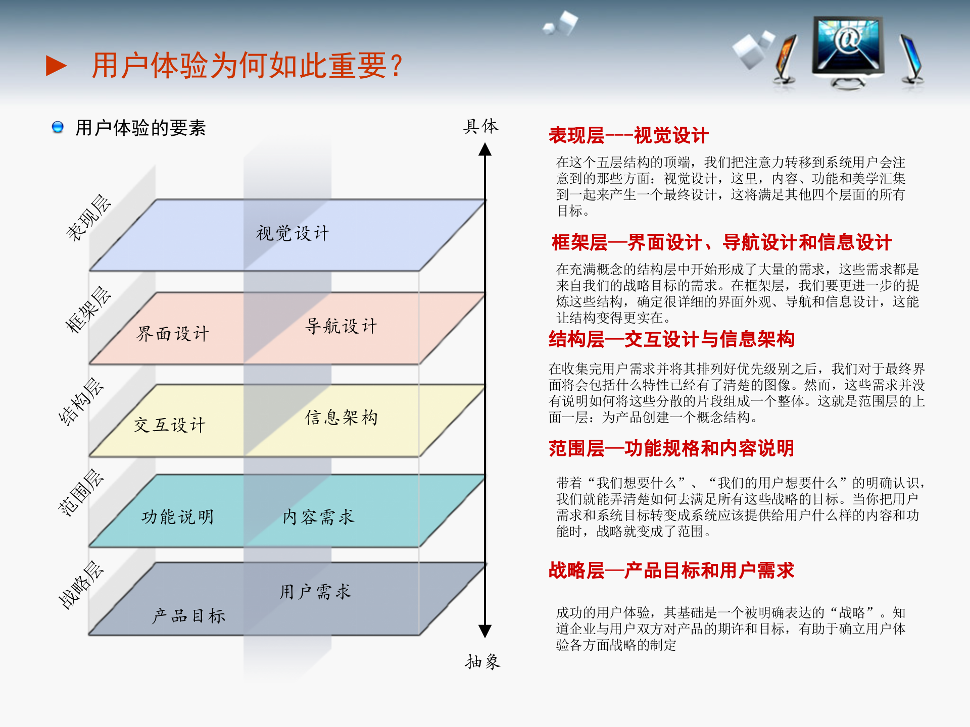界面设计规范_ITIL之家(www.itilzj.com)_.PPTX 第7页