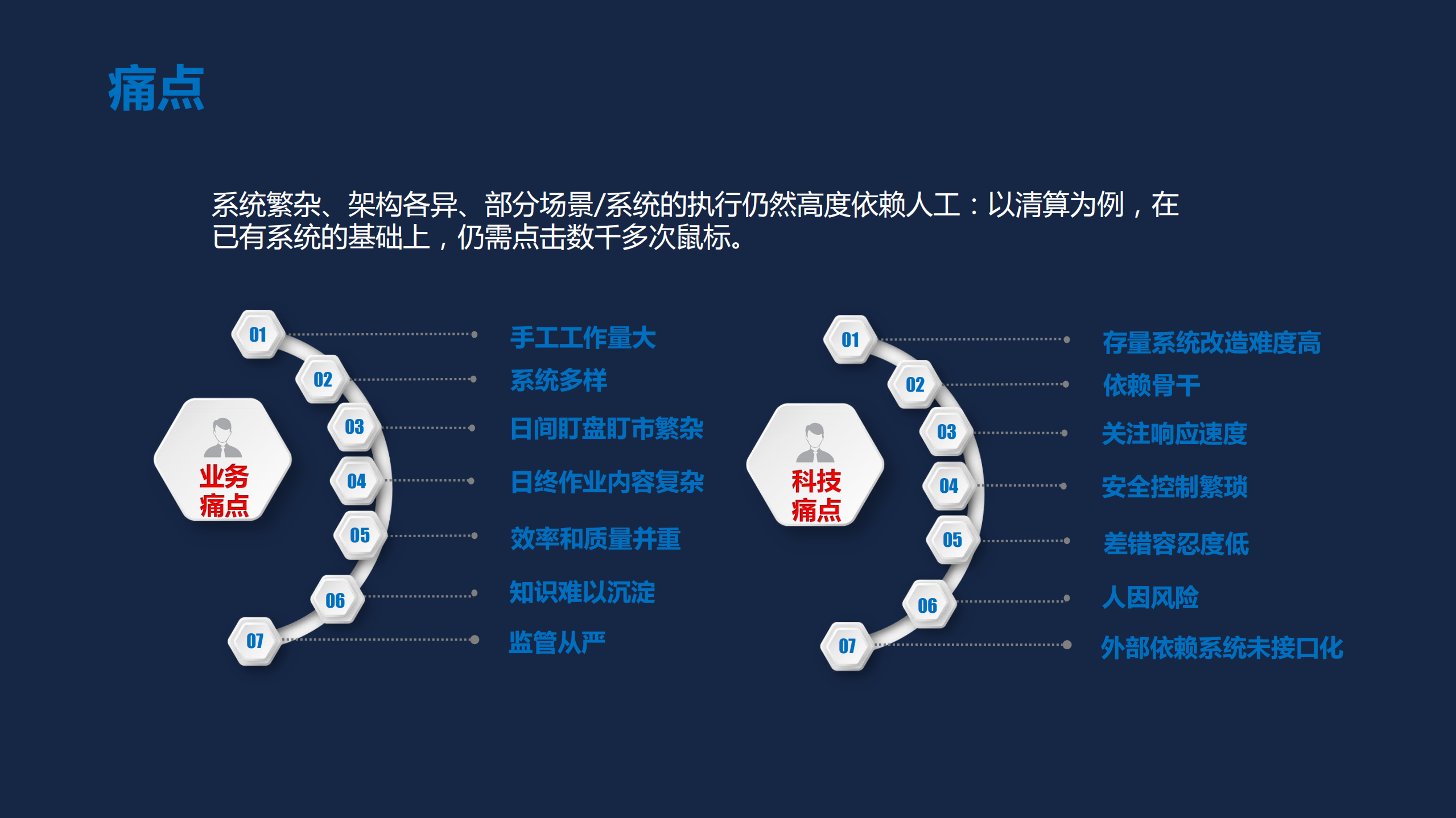 RPA在金融领域的应用_ITIL之家(www.itilzj.com)_.PDF 第8页