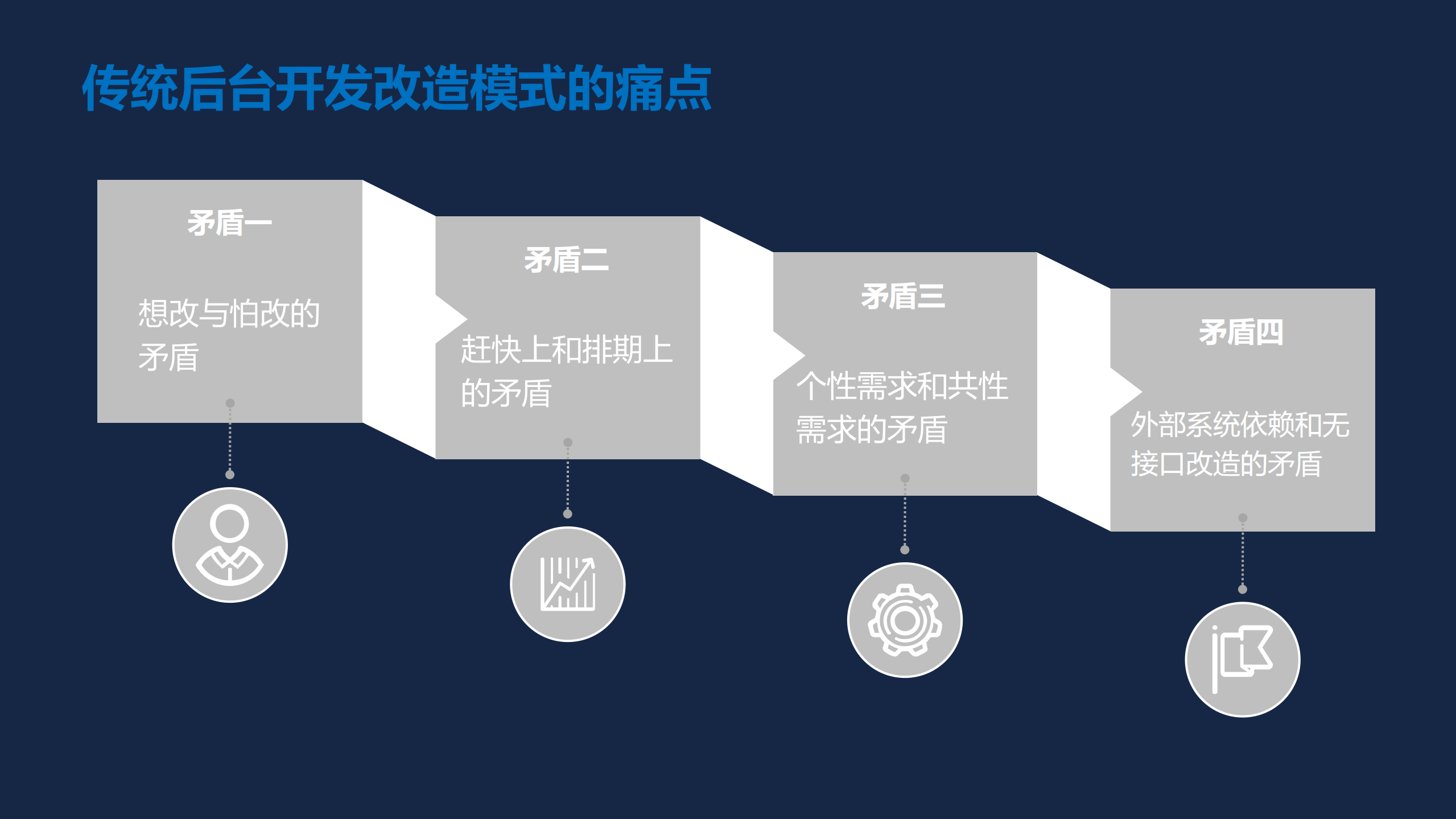 RPA在金融领域的应用_ITIL之家(www.itilzj.com)_.PDF 第9页