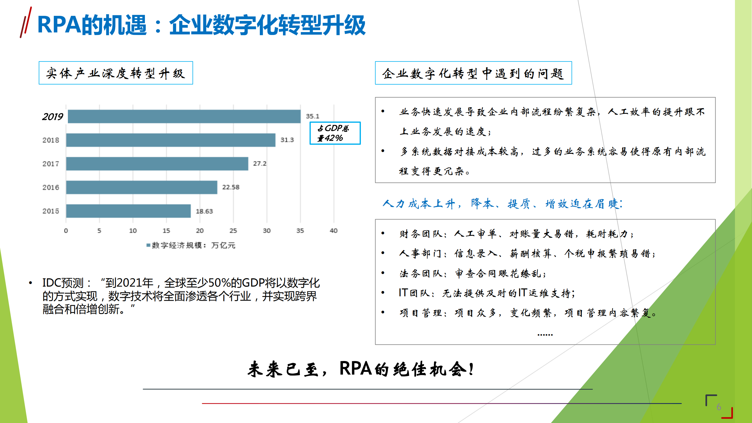 RPA在人力资源的应用_ITIL之家(www.itilzj.com)_.PDF 第4页