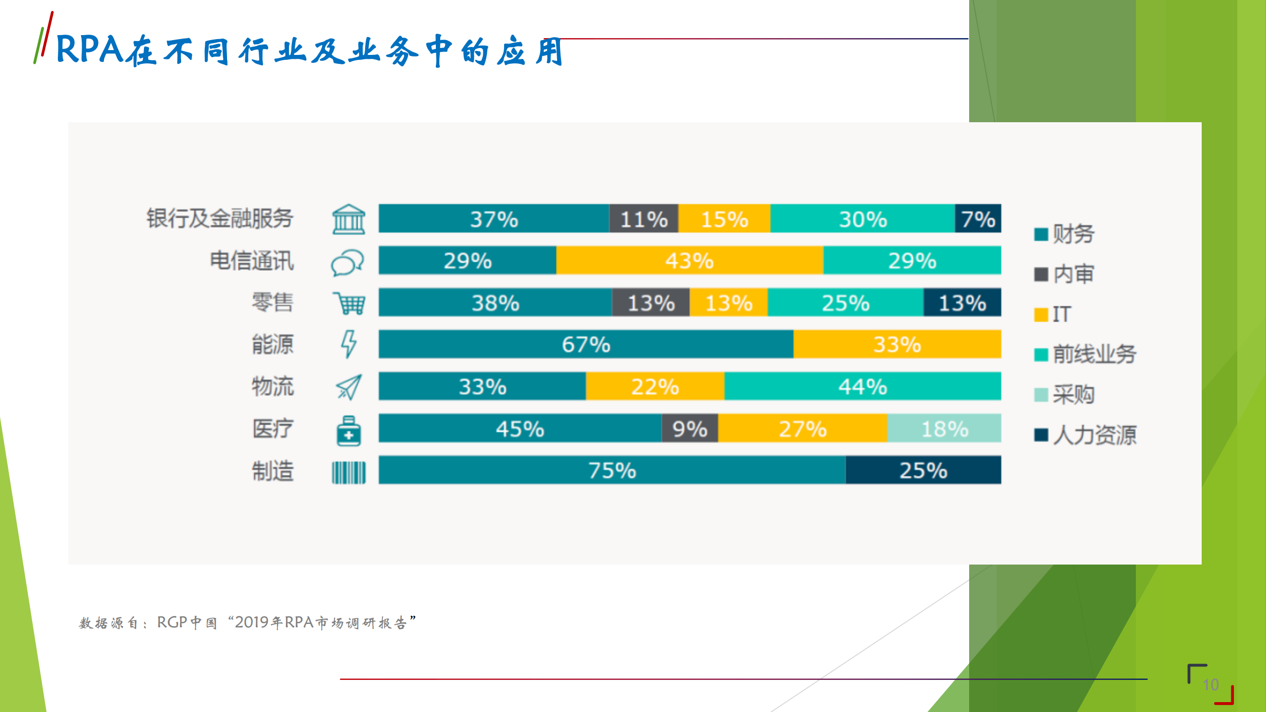 RPA在人力资源的应用_ITIL之家(www.itilzj.com)_.PDF 第8页
