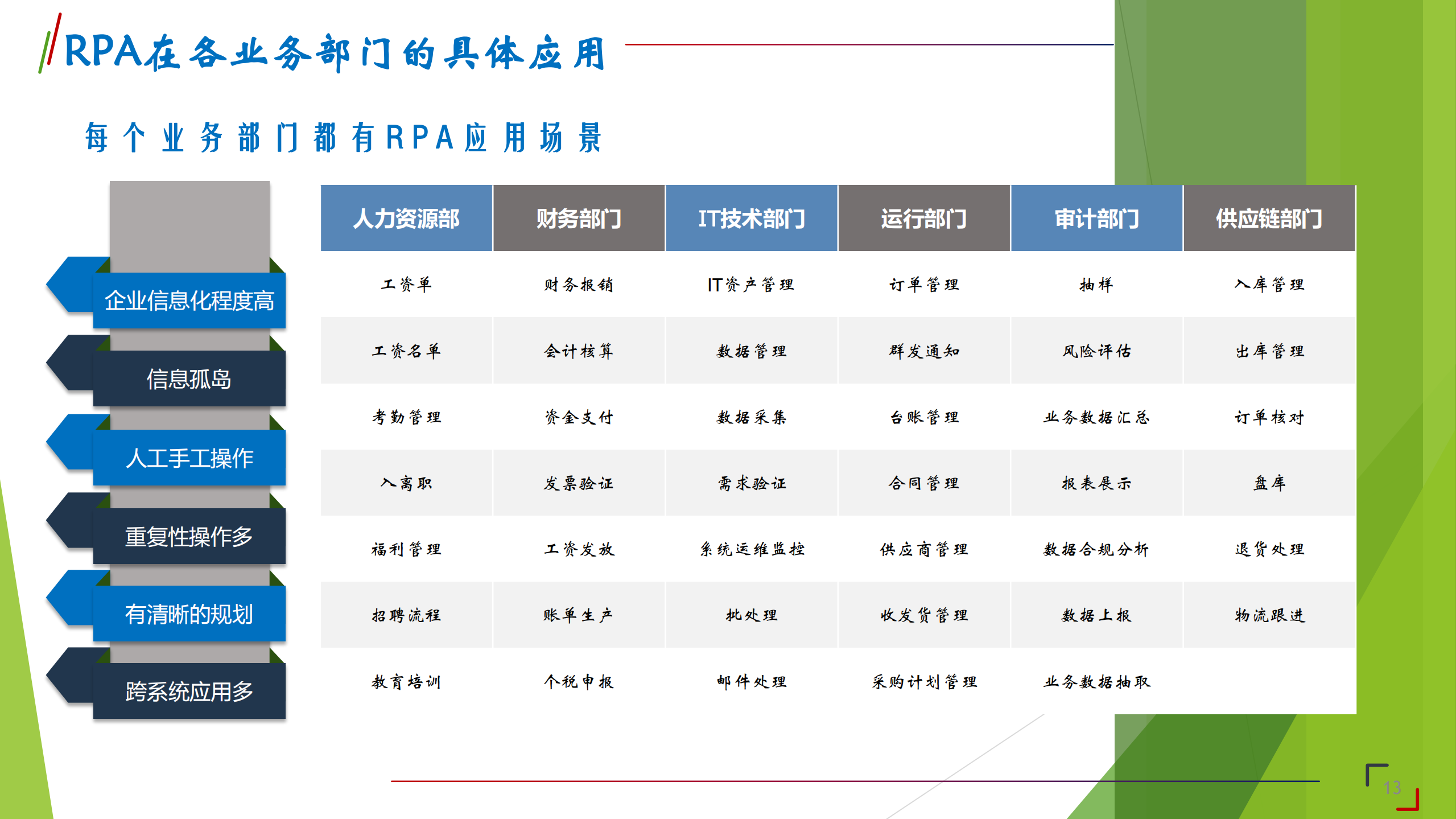 RPA在人力资源的应用_ITIL之家(www.itilzj.com)_.PDF 第10页
