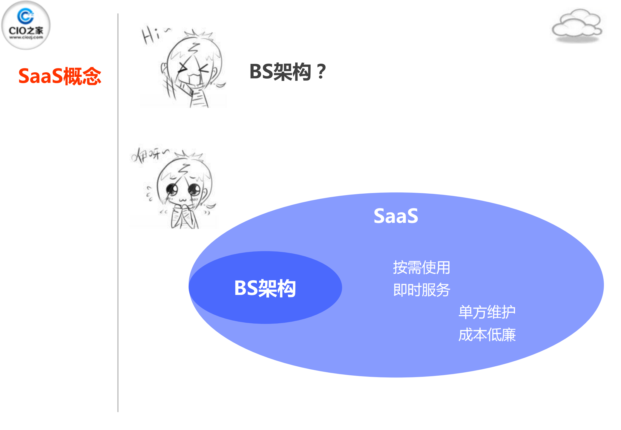 SaaS化的OA应用架构_ITIL之家(www.itilzj.com)_.PDF 第5页