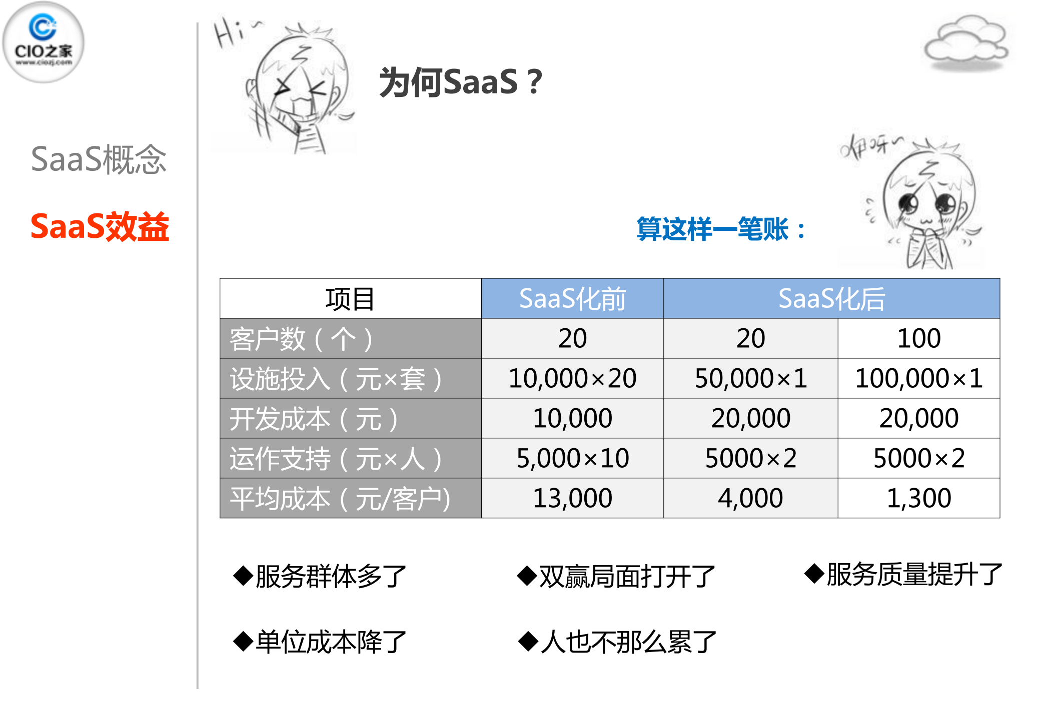 SaaS化的OA应用架构_ITIL之家(www.itilzj.com)_.PDF 第7页