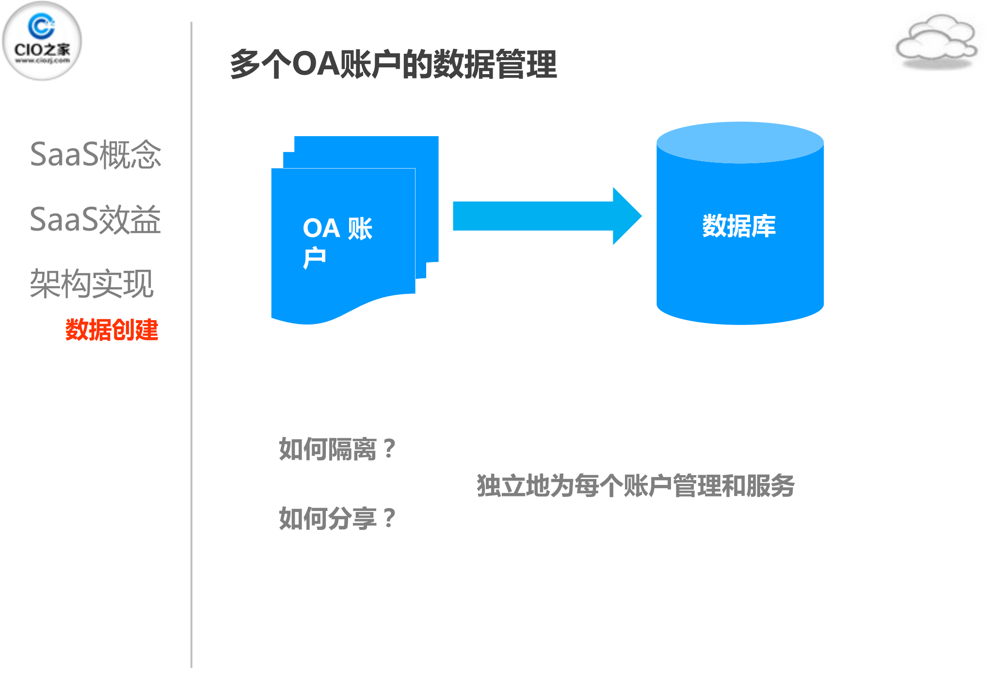 SaaS化的OA应用架构_ITIL之家(www.itilzj.com)_.PDF 第10页