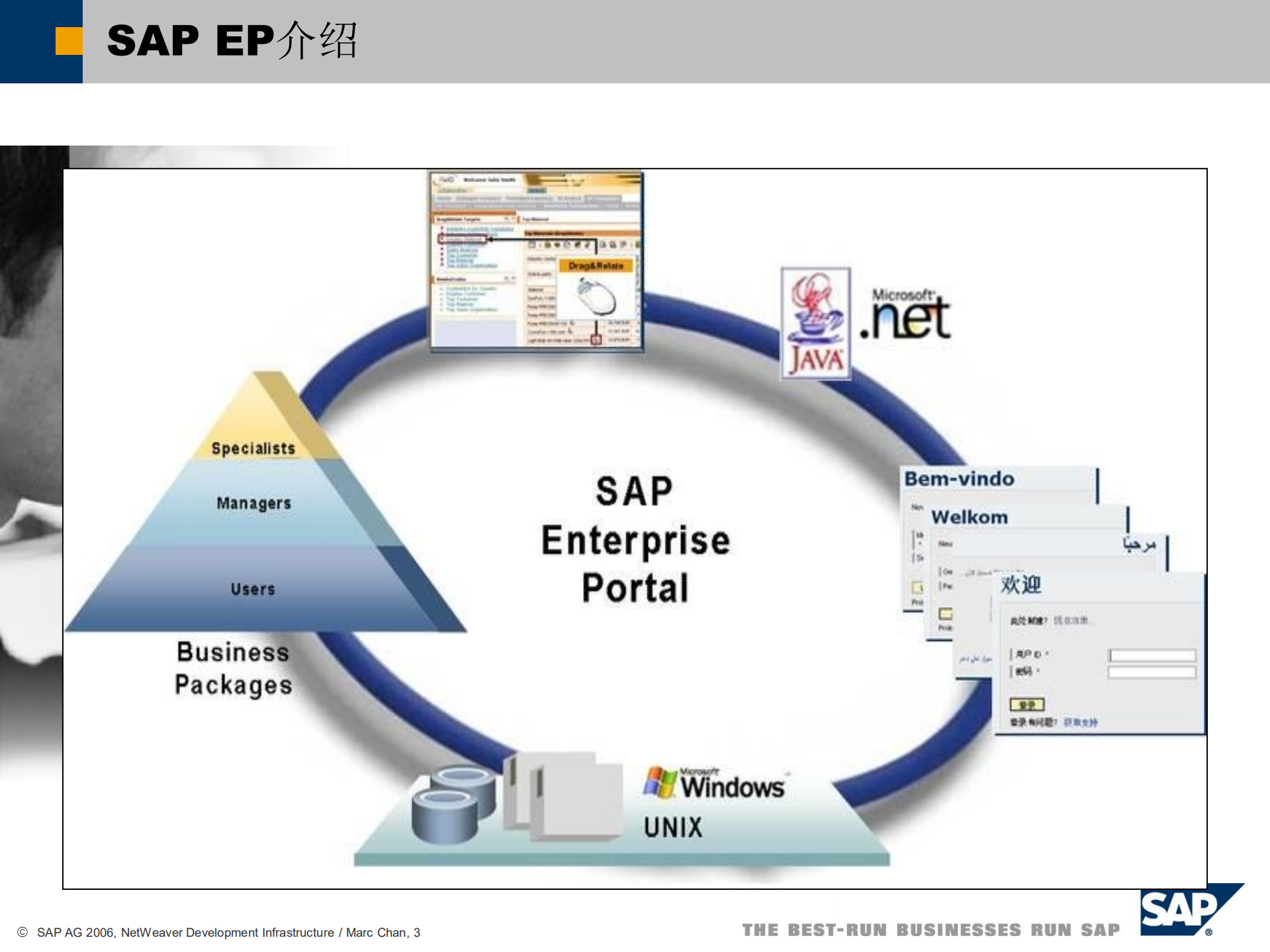 SAP+PORTAL概述_ITIL之家(www.itilzj.com)_.PDF 第3页