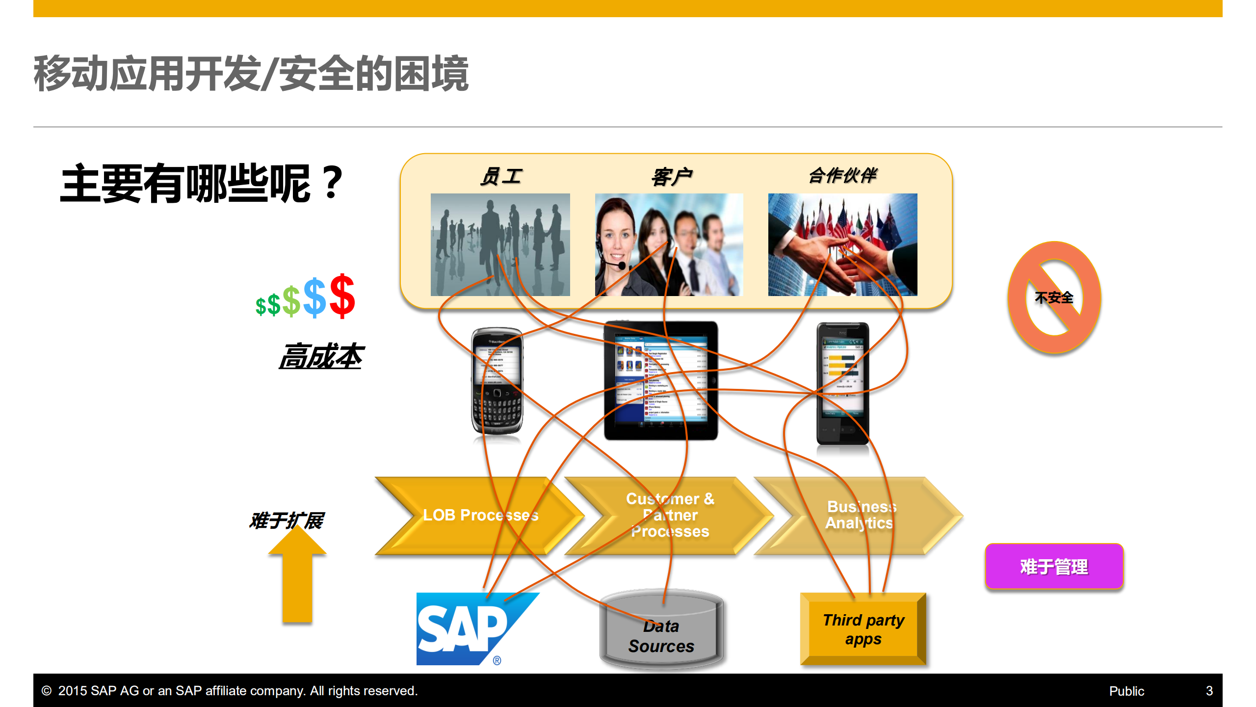 SAP移动解决方案_ITIL之家(www.itilzj.com)_.PDF 第3页