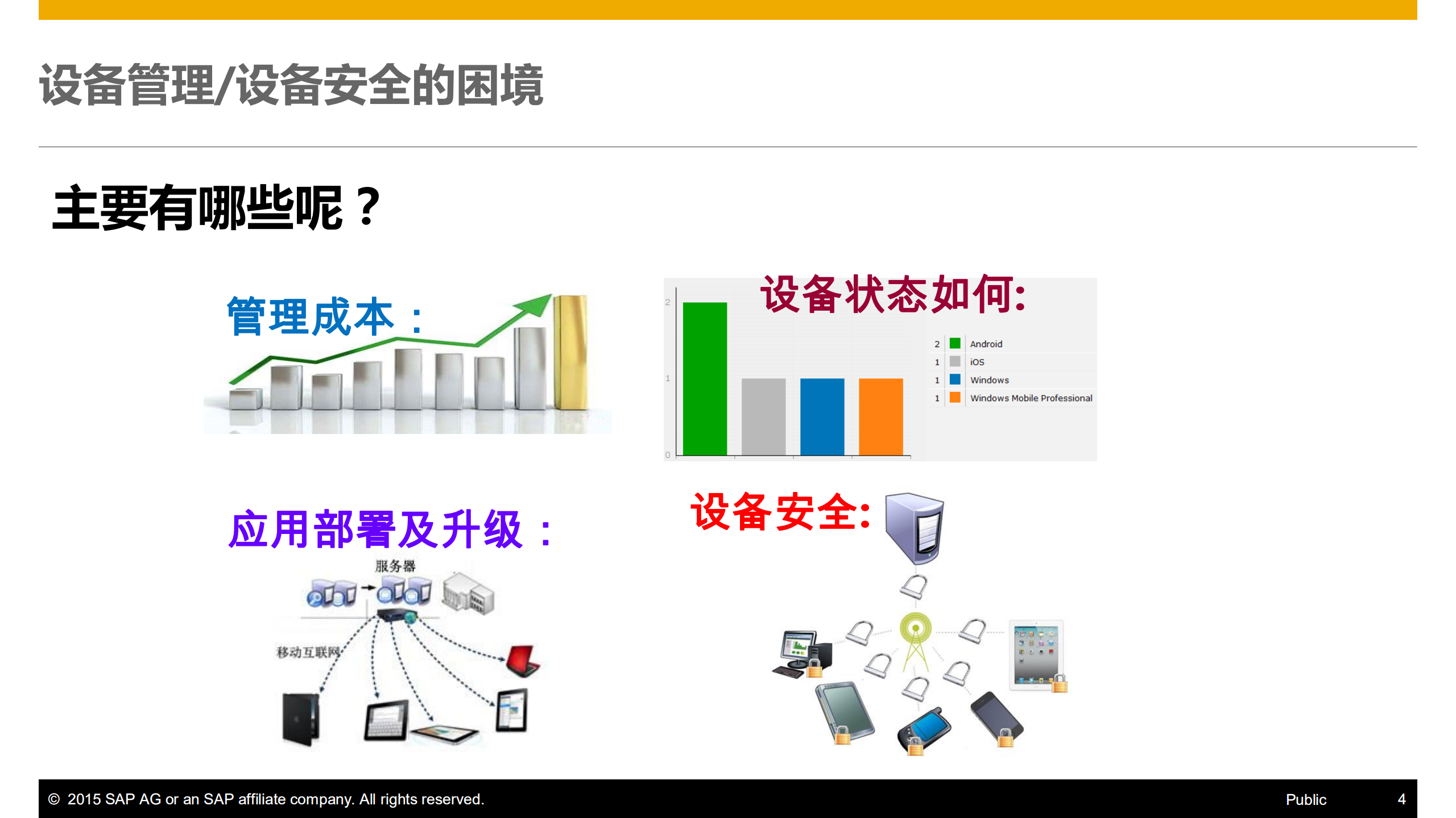 SAP移动解决方案_ITIL之家(www.itilzj.com)_.PDF 第4页