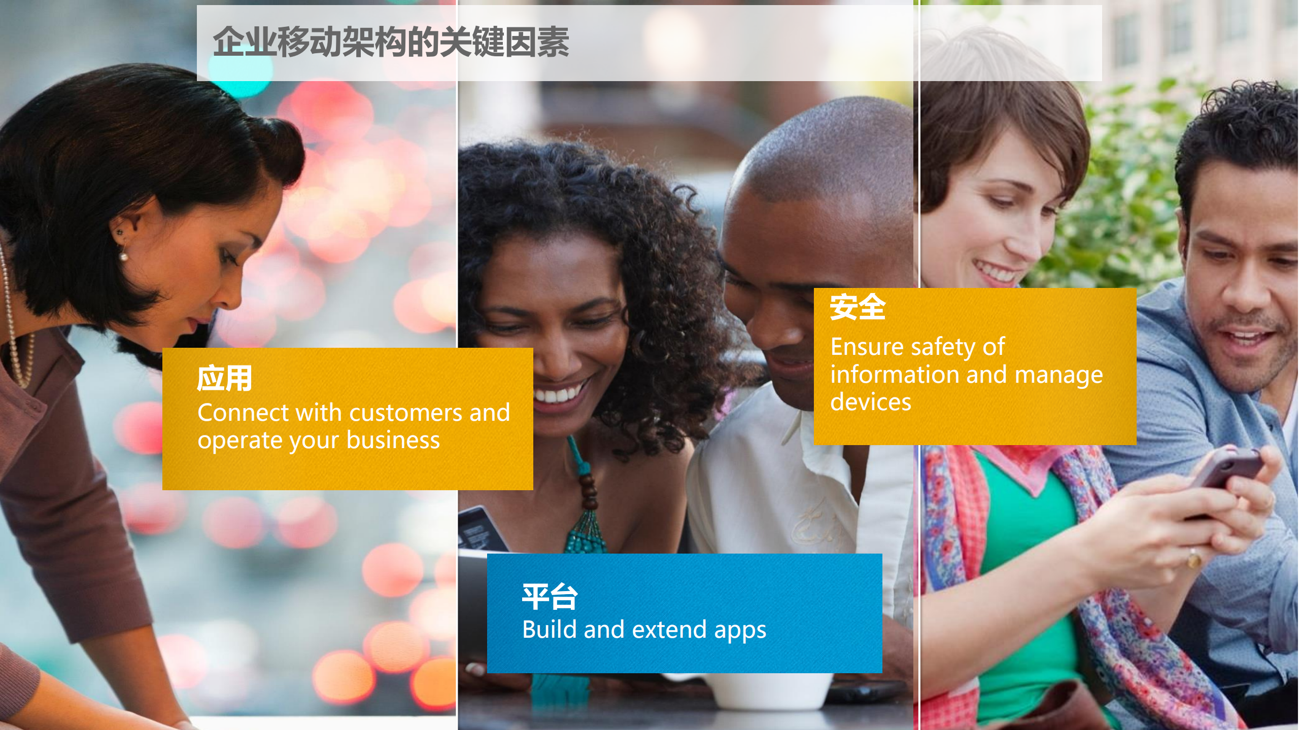 SAP移动解决方案_ITIL之家(www.itilzj.com)_.PDF 第7页