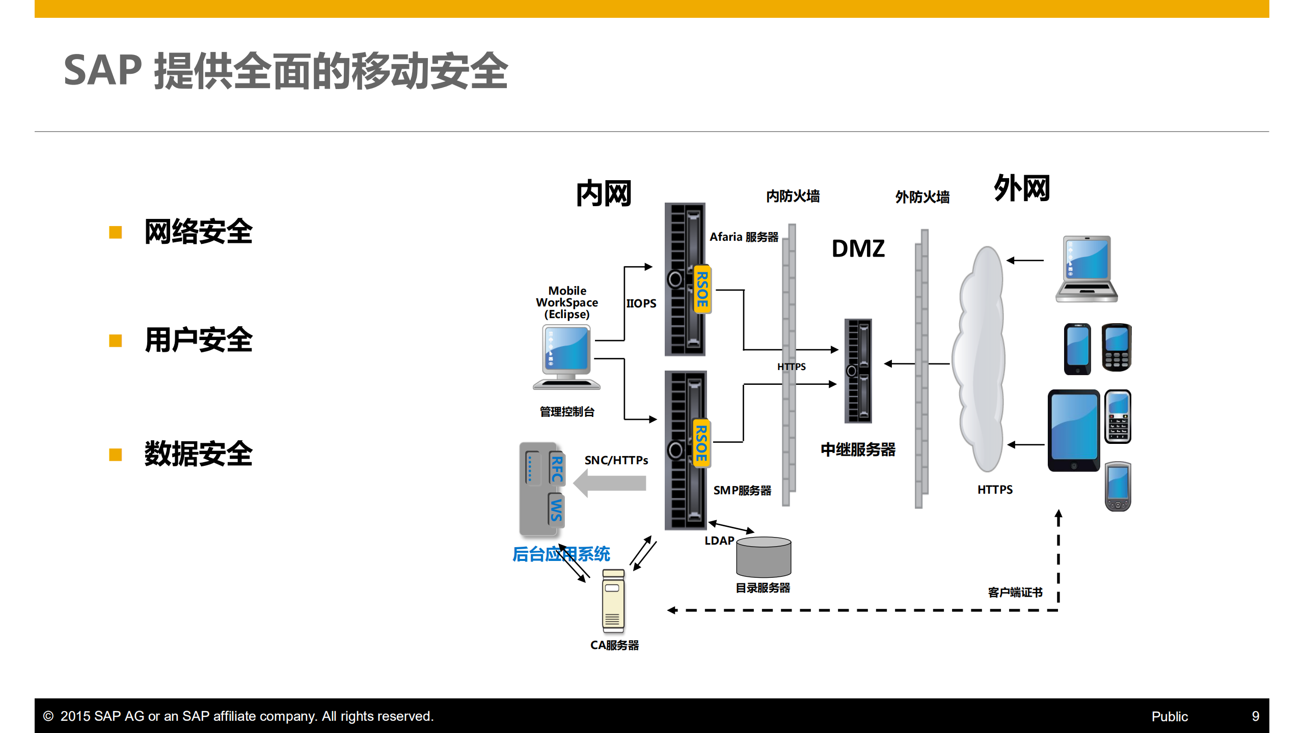 SAP移动解决方案_ITIL之家(www.itilzj.com)_.PDF 第9页