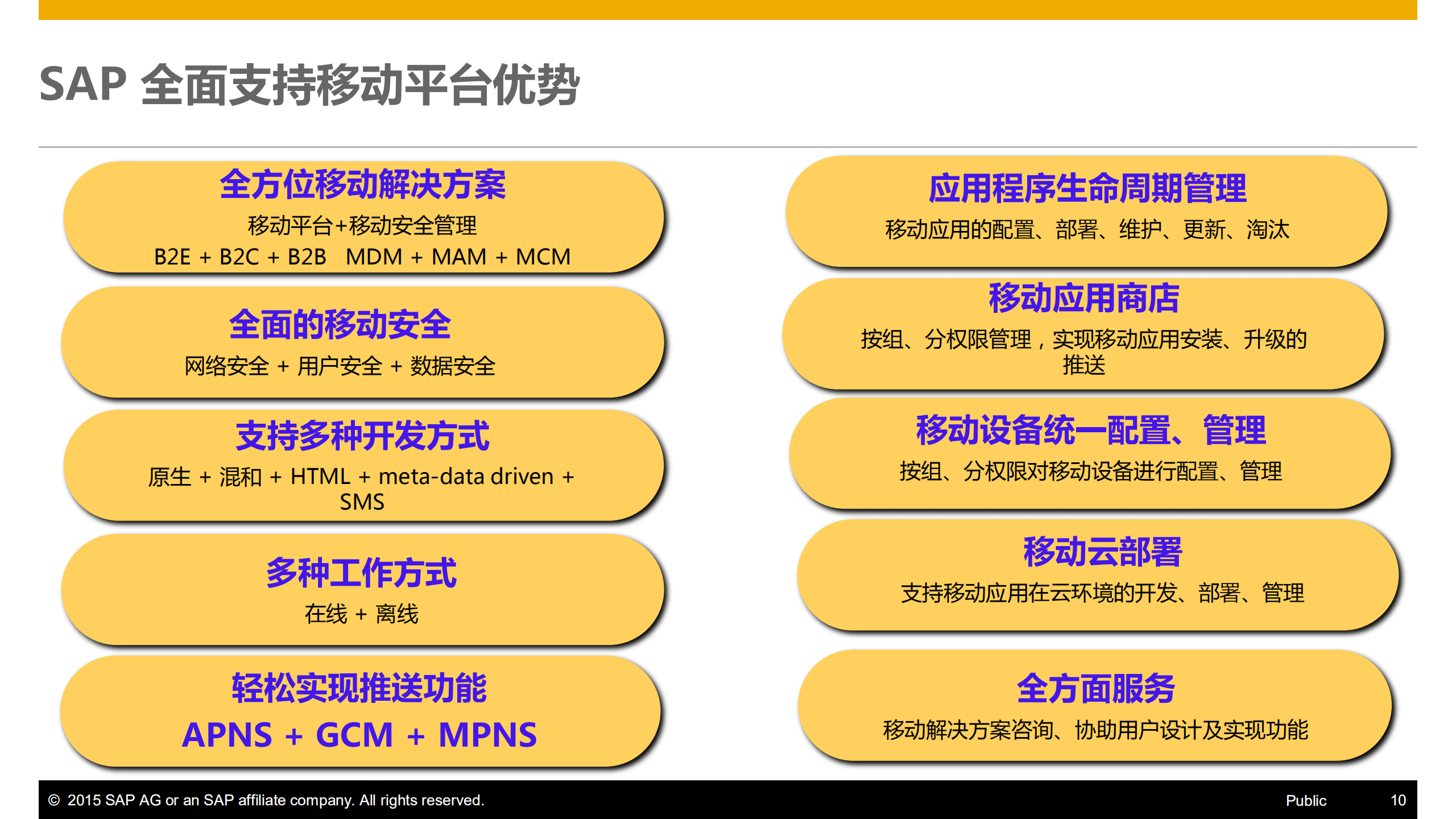 SAP移动解决方案_ITIL之家(www.itilzj.com)_.PDF 第10页