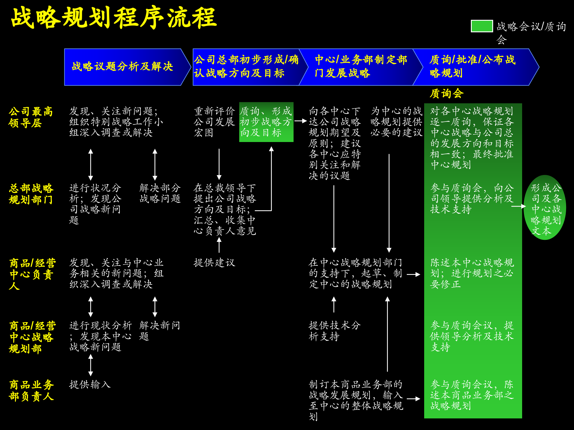 战略规划制定及实施_ITIL之家(www.itilzj.com)_.PPTX 第9页