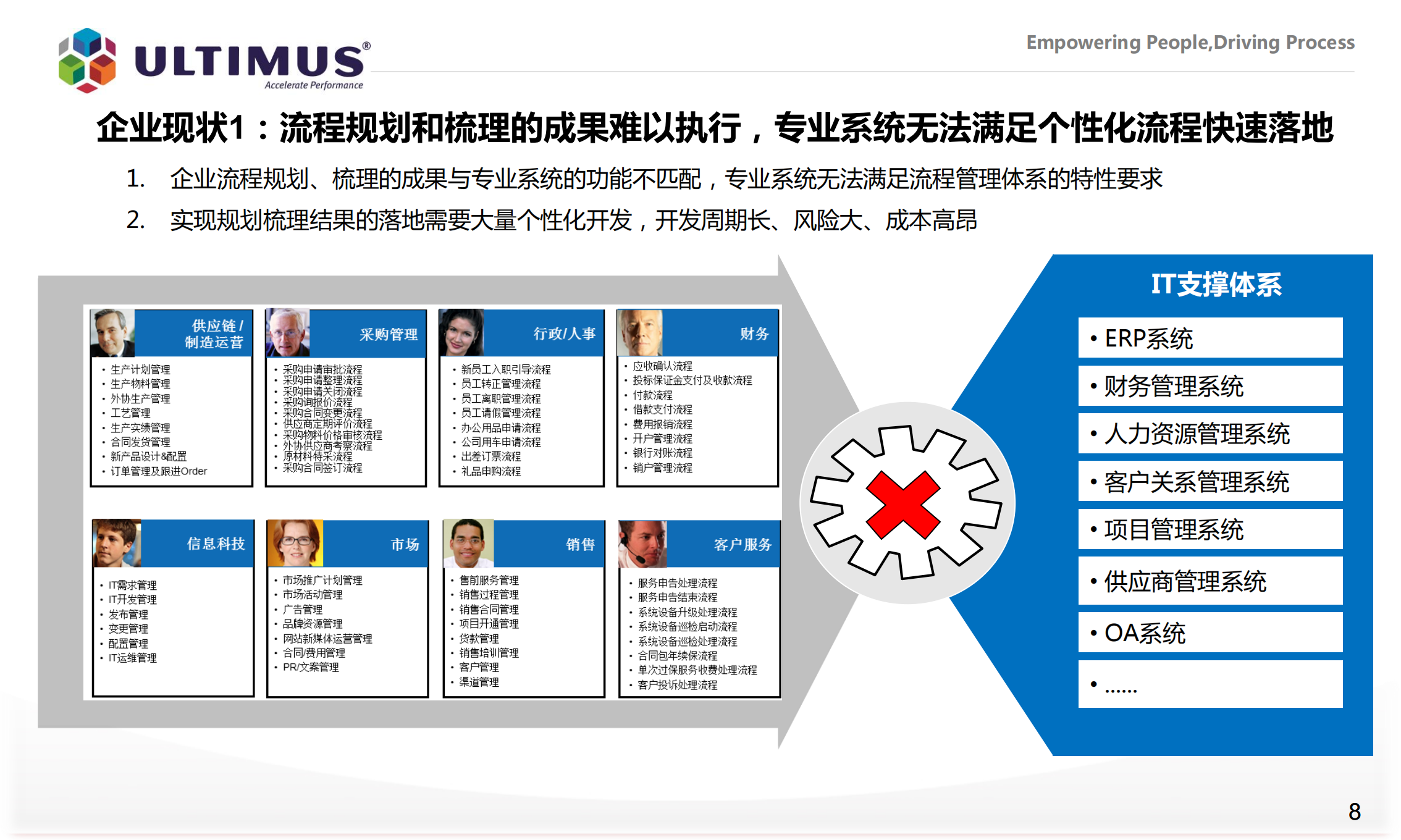 Ultimus_BPM业务流程管理解决方案_ITIL之家(www.itilzj.com)_.PDF 第8页