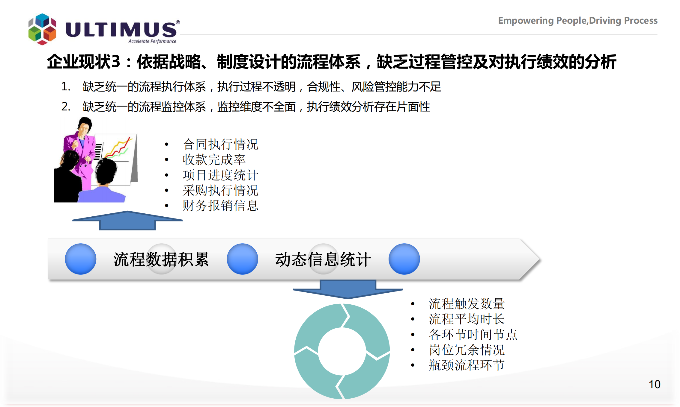 Ultimus_BPM业务流程管理解决方案_ITIL之家(www.itilzj.com)_.PDF 第10页