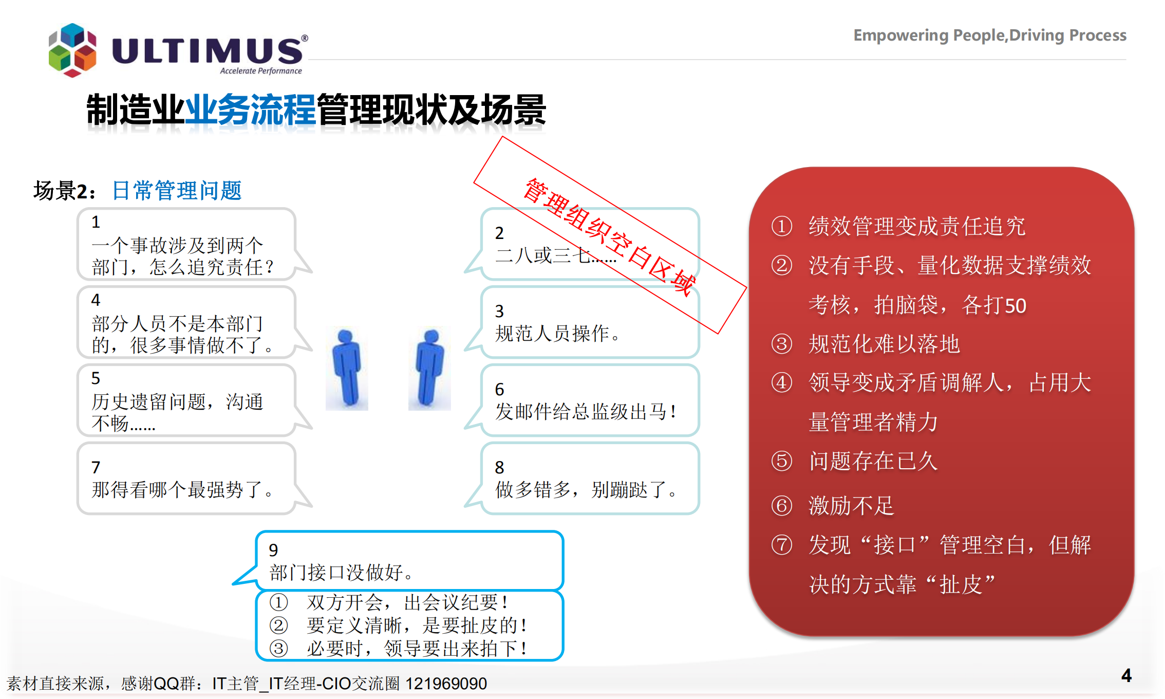 ULTIMUSBPM业务流程整合_ITIL之家(www.itilzj.com)_.PDF 第4页