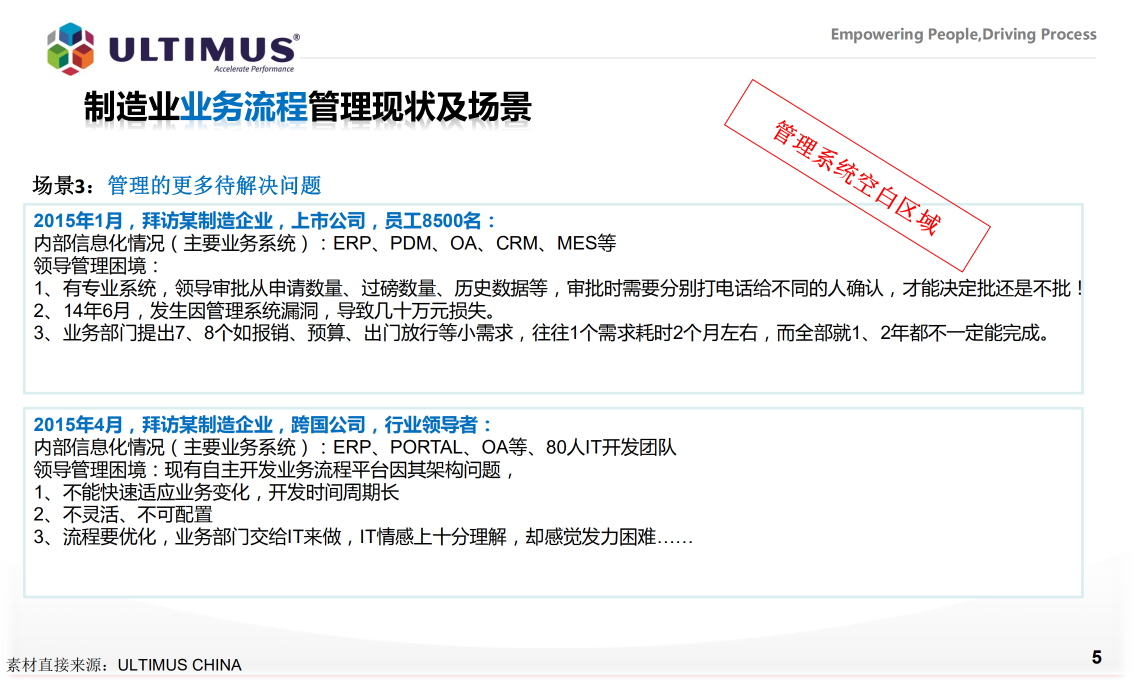 ULTIMUSBPM业务流程整合_ITIL之家(www.itilzj.com)_.PDF 第5页