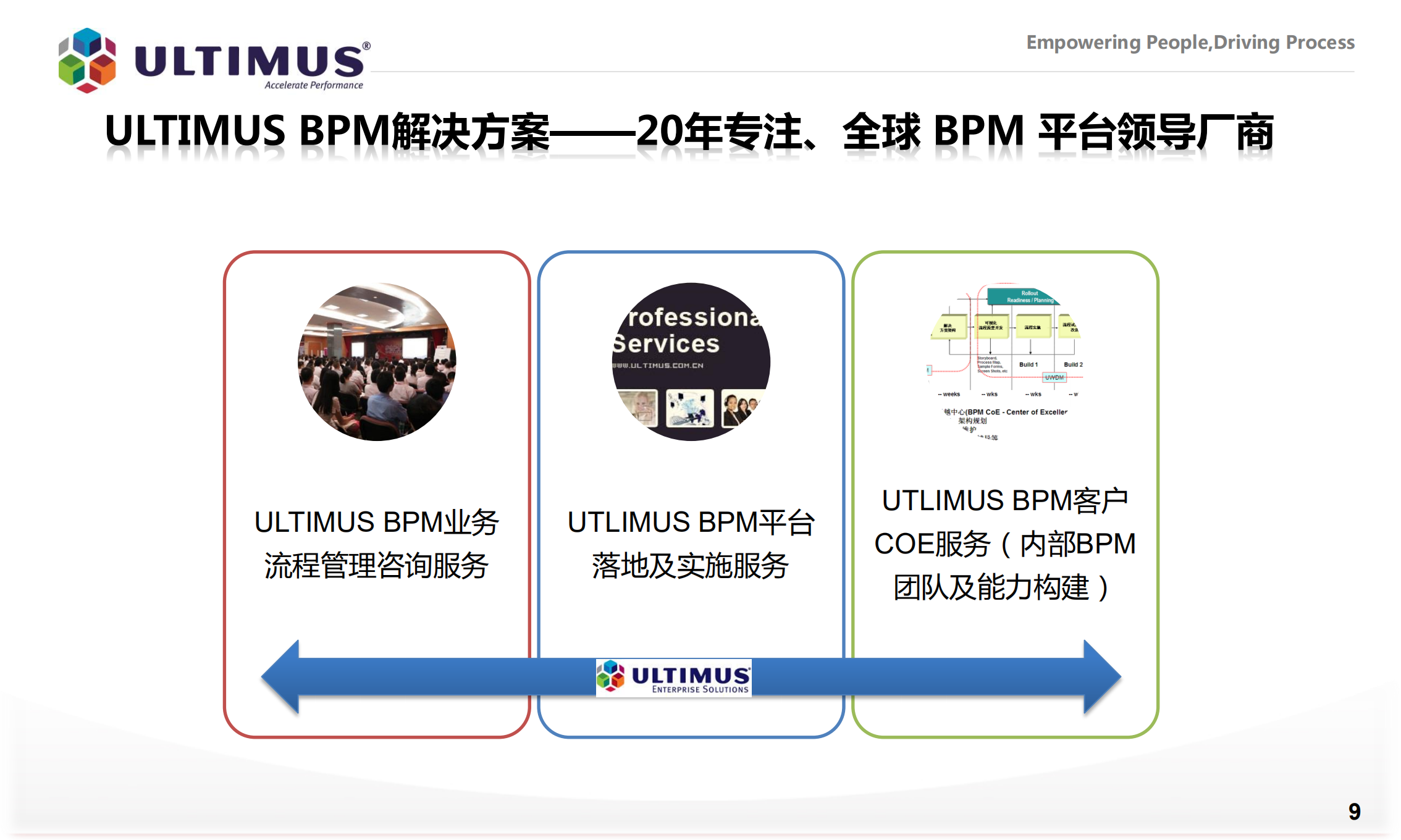 ULTIMUSBPM业务流程整合_ITIL之家(www.itilzj.com)_.PDF 第9页