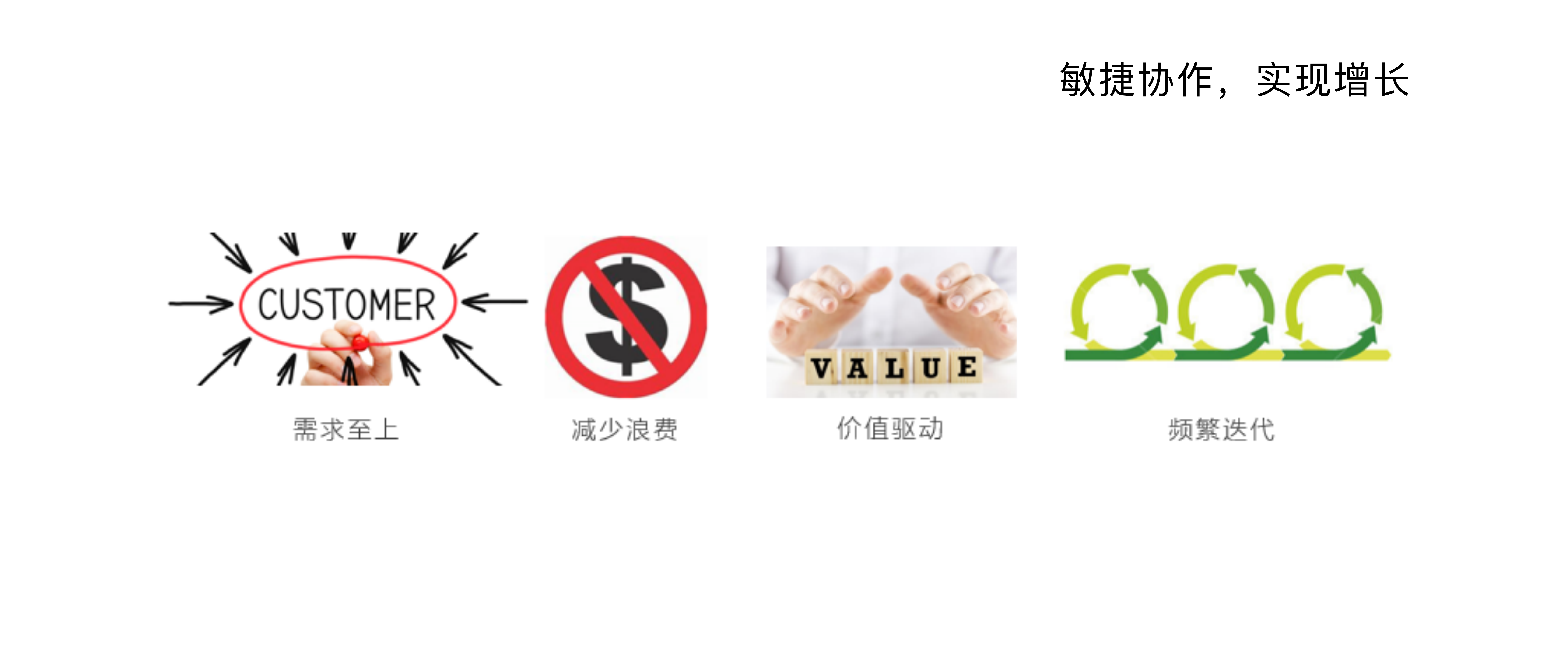 Teambition敏捷协作助力实现业务战略_ITIL之家(www.itilzj.com)_.PDF 第3页