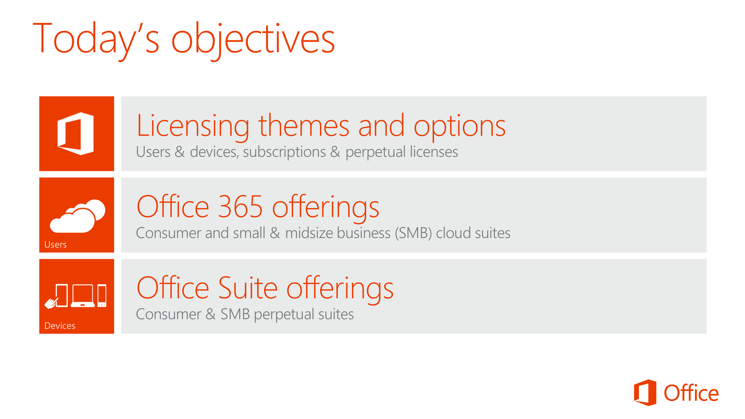 Understand+the+new+Office+business+model_ITIL之家(www.itilzj.com)_.PPTX 第2页