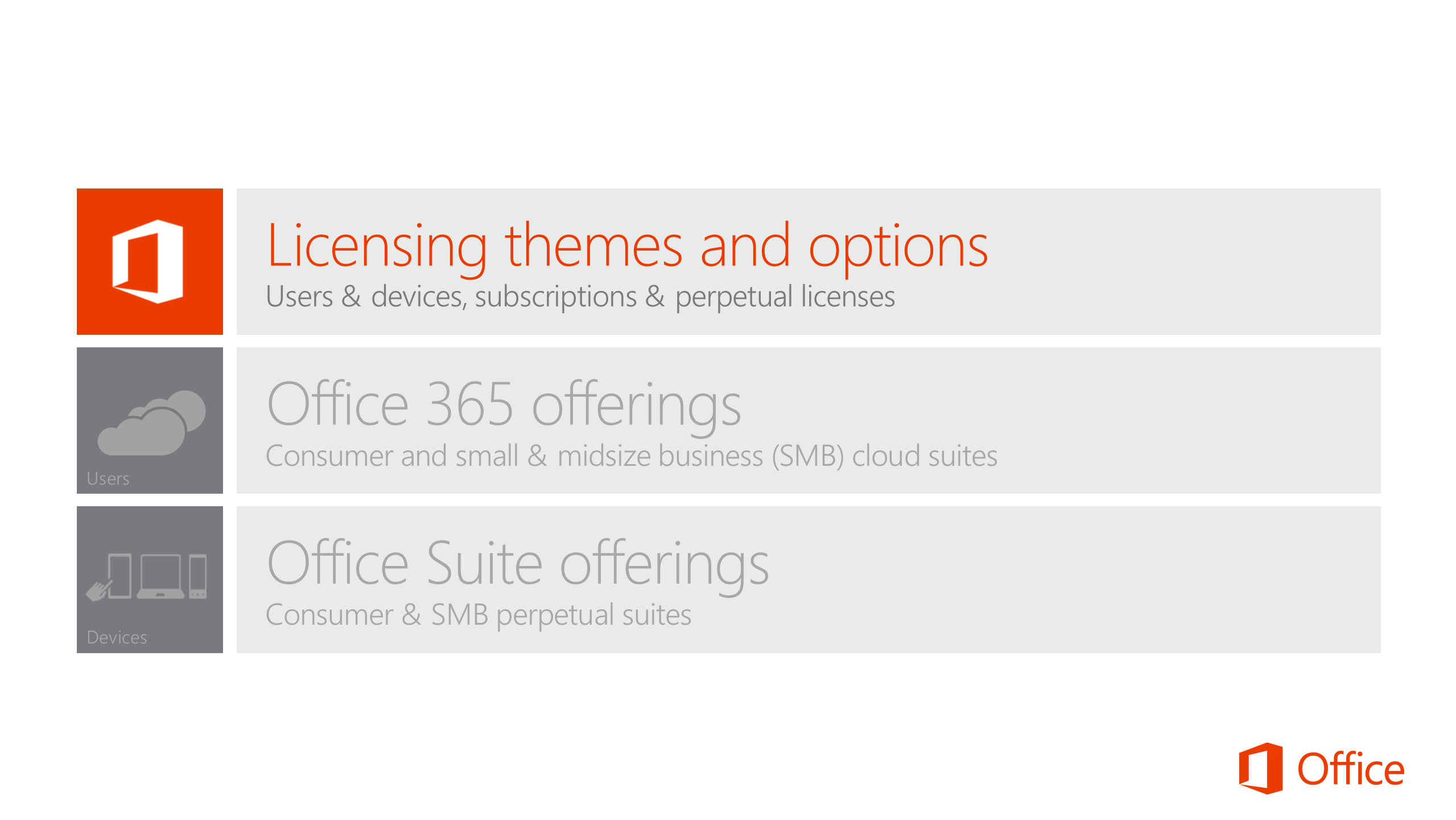 Understand+the+new+Office+business+model_ITIL之家(www.itilzj.com)_.PPTX 第3页