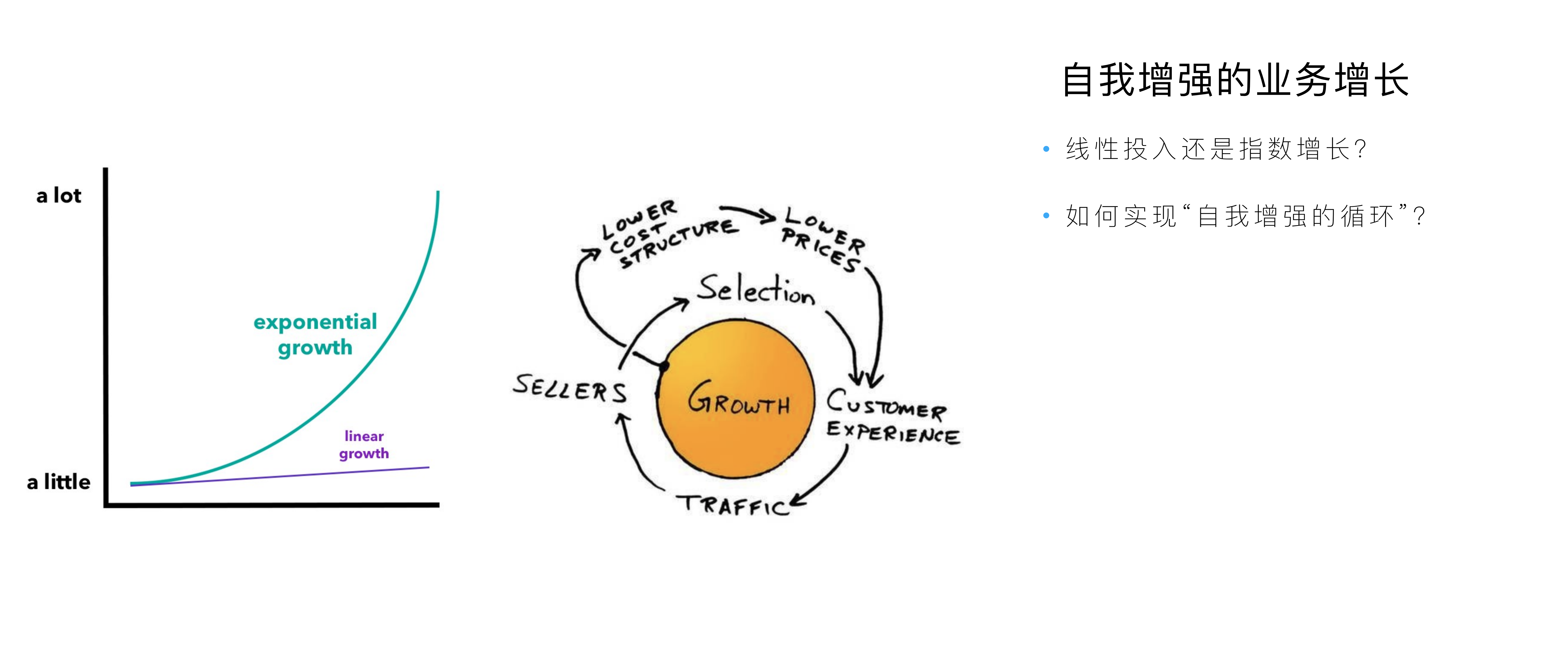 Teambition敏捷协作助力实现业务战略_ITIL之家(www.itilzj.com)_.PDF 第6页