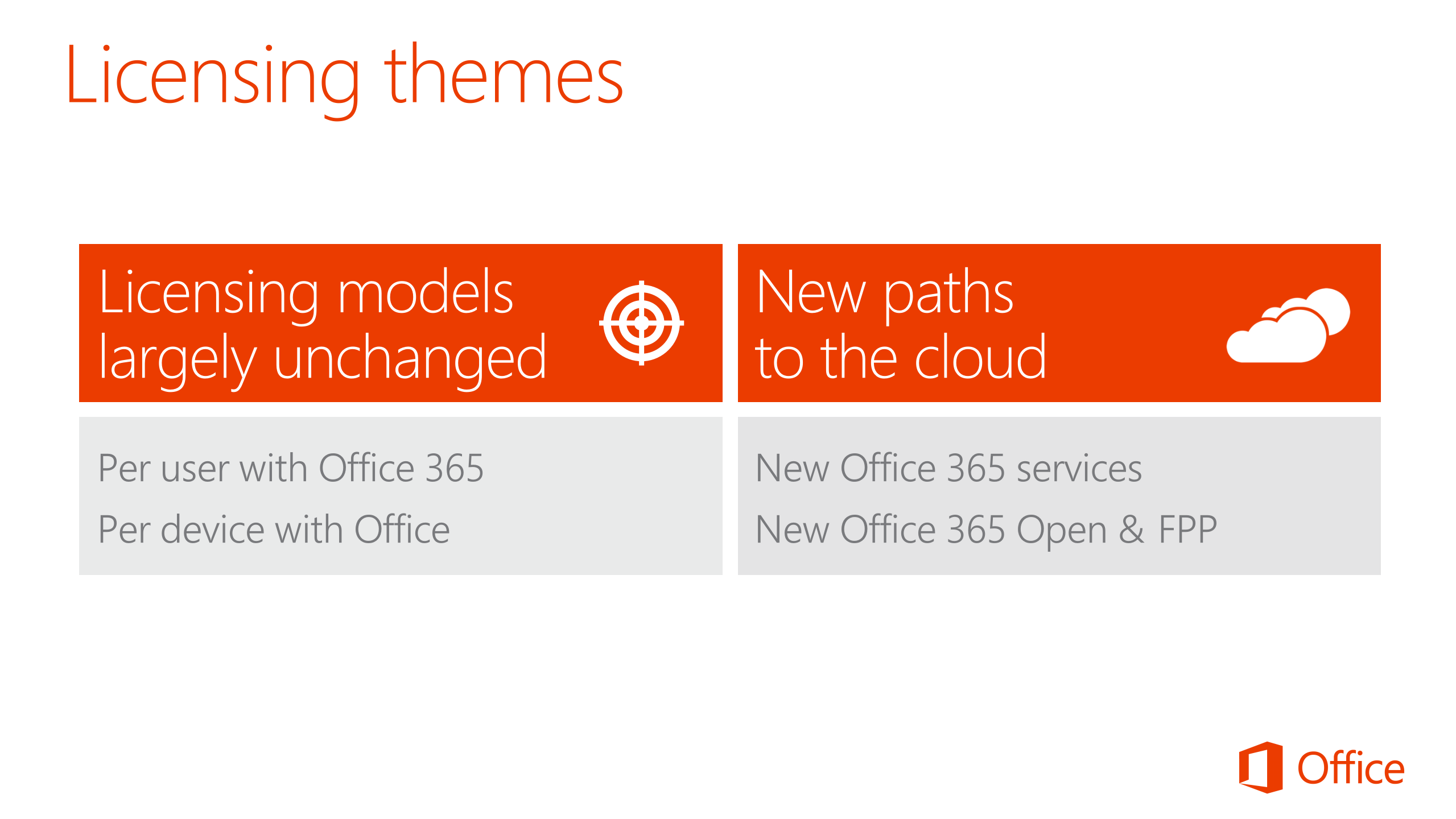 Understand+the+new+Office+business+model_ITIL之家(www.itilzj.com)_.PPTX 第4页