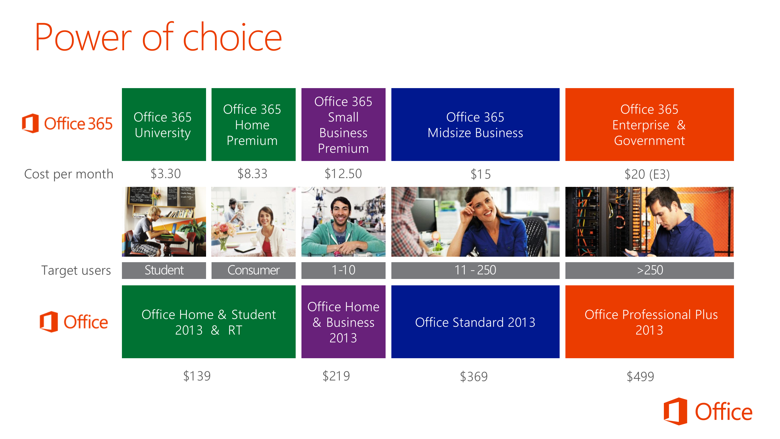 Understand+the+new+Office+business+model_ITIL之家(www.itilzj.com)_.PPTX 第6页