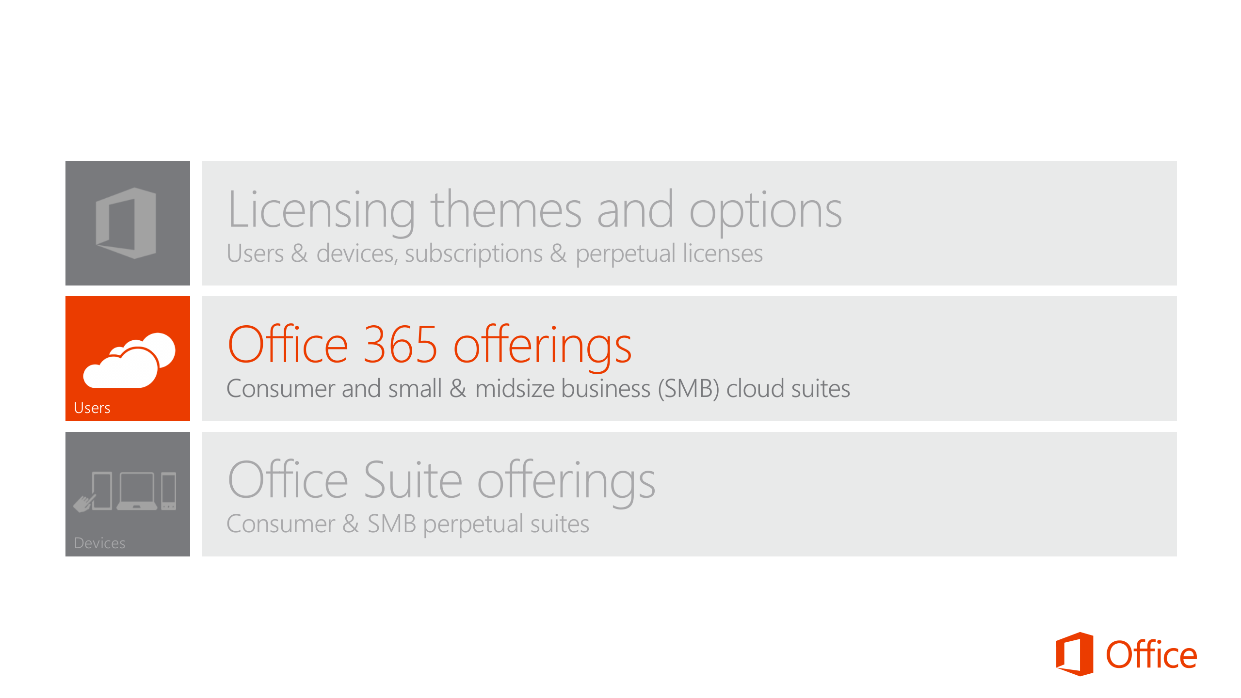 Understand+the+new+Office+business+model_ITIL之家(www.itilzj.com)_.PPTX 第7页