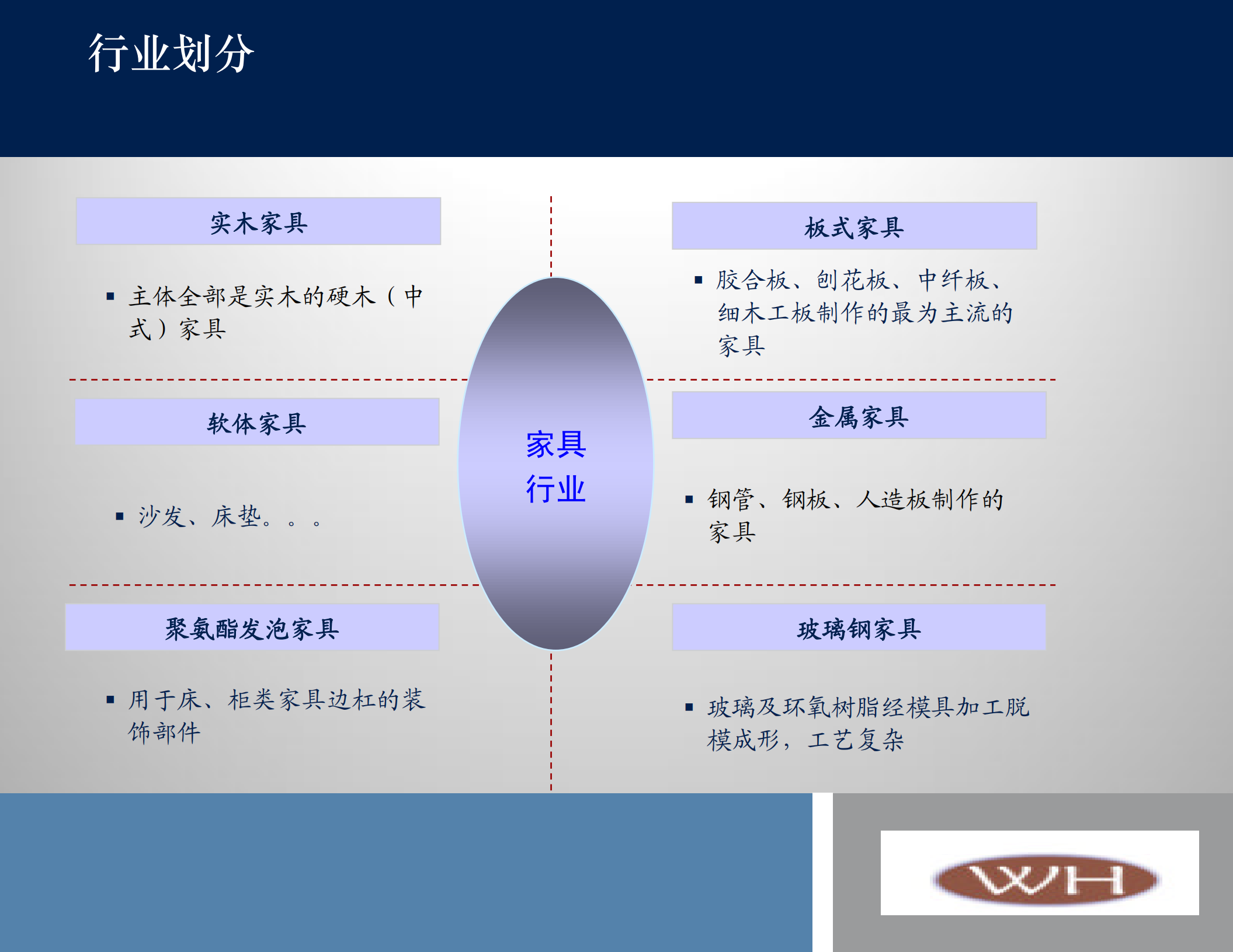 微软ERP家具行业解决方案_ITIL之家(www.itilzj.com)_.PDF 第3页