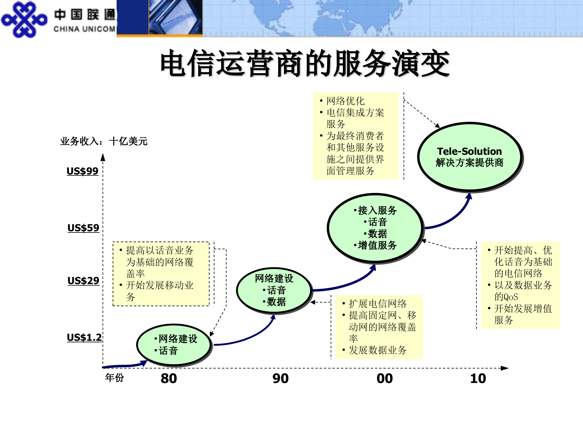 统一经营分析系统建设思路_ITIL之家(www.itilzj.com)_.PPT 第4页