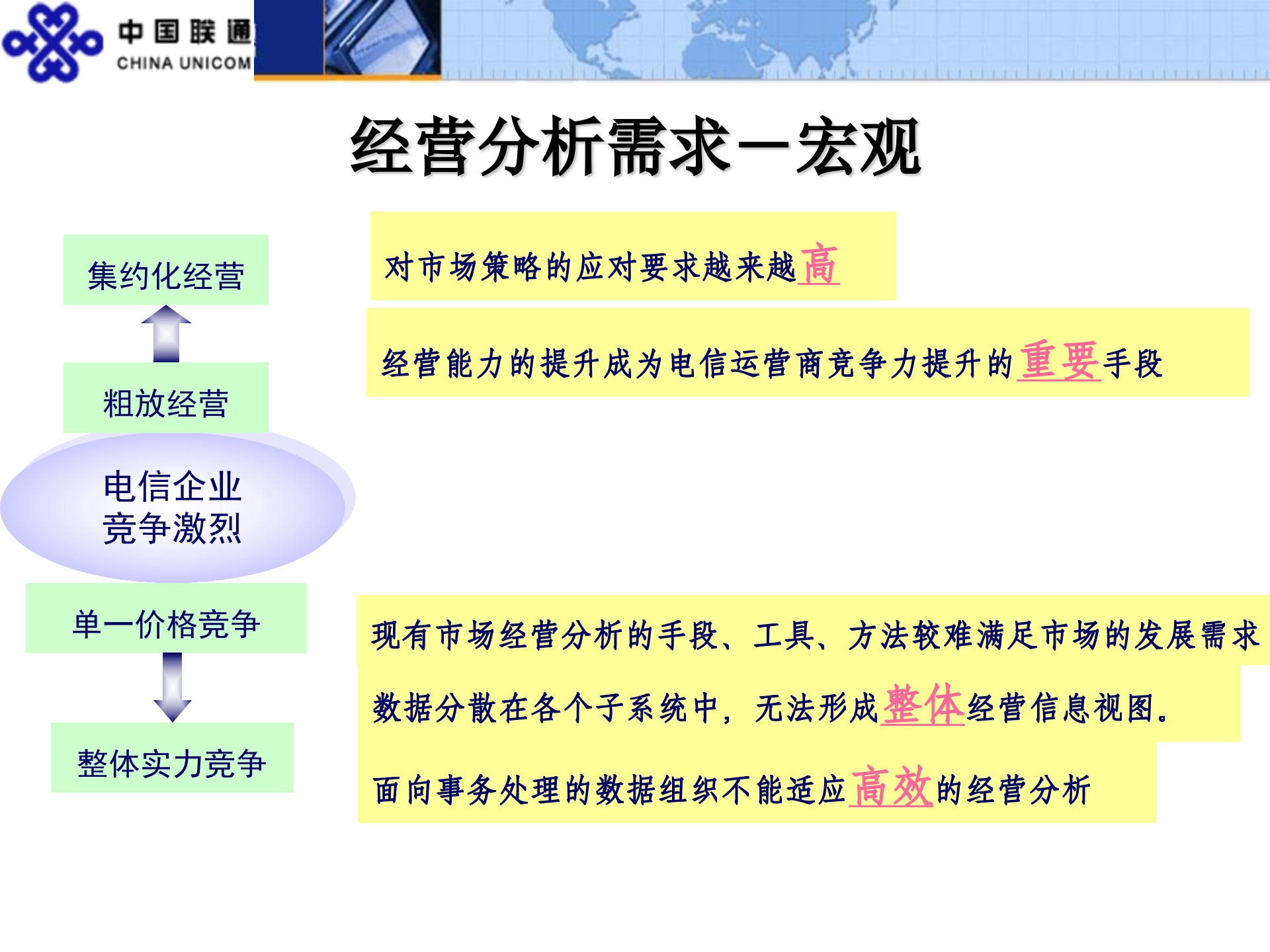 统一经营分析系统建设思路_ITIL之家(www.itilzj.com)_.PPT 第5页