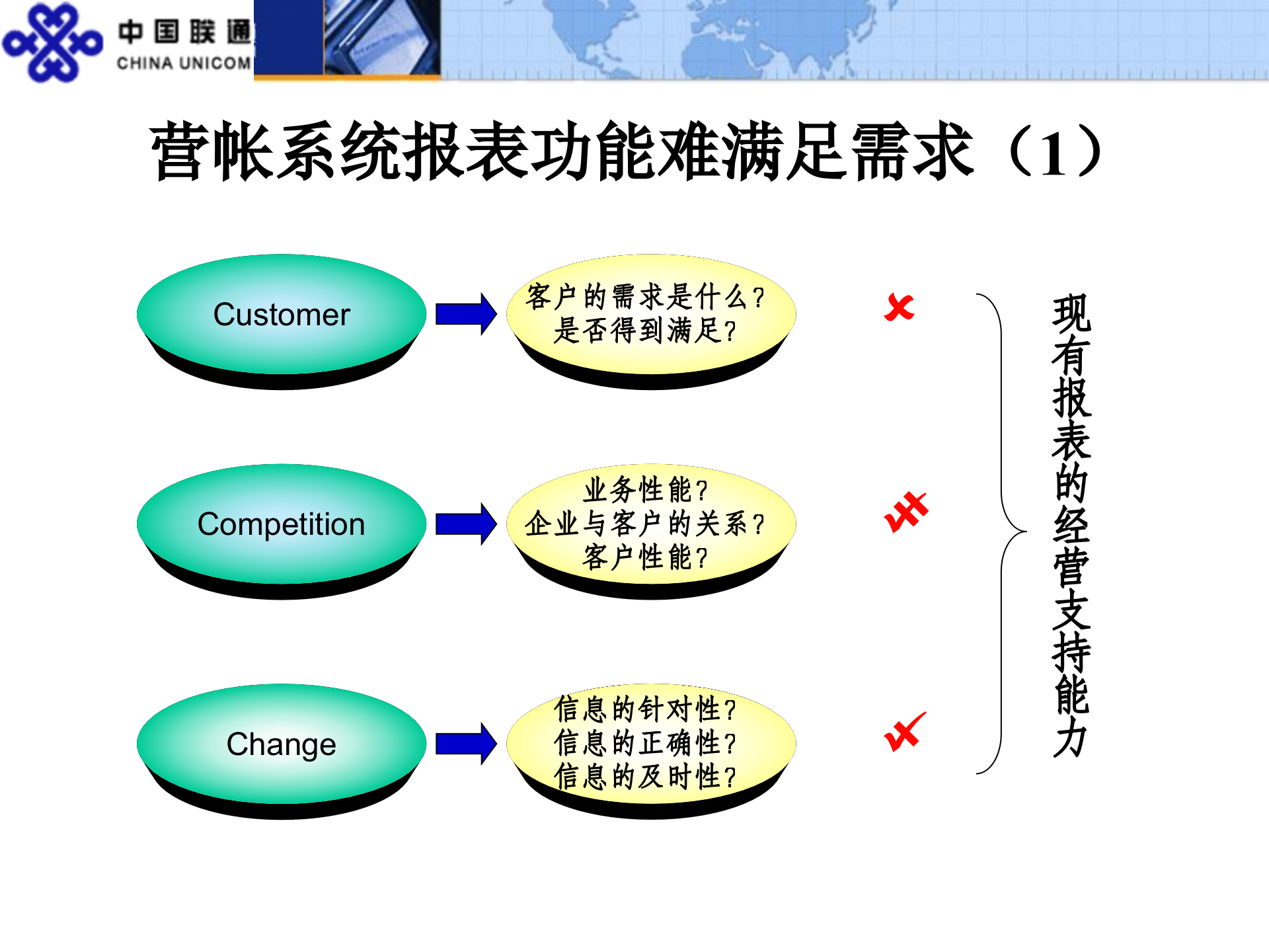 统一经营分析系统建设思路_ITIL之家(www.itilzj.com)_.PPT 第9页