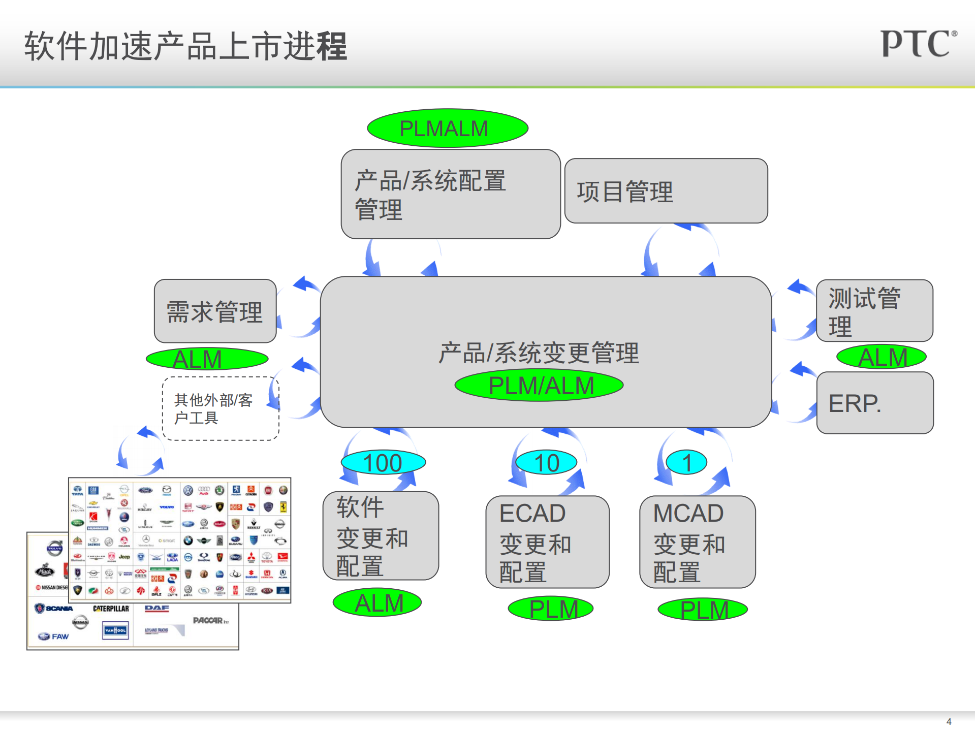 通过应用程序生命周期管理_ITIL之家(www.itilzj.com)_.PDF 第4页