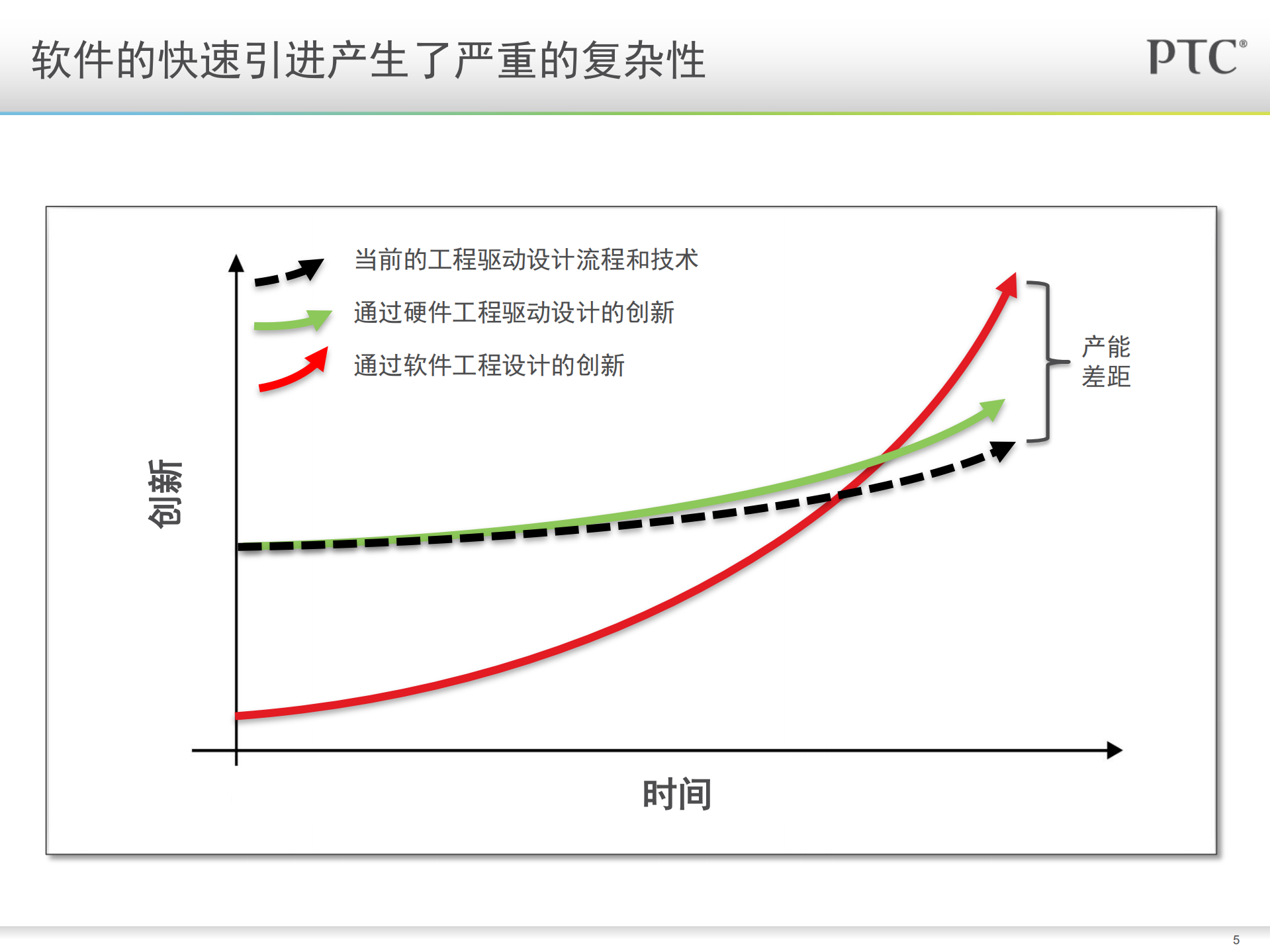 通过应用程序生命周期管理_ITIL之家(www.itilzj.com)_.PDF 第5页