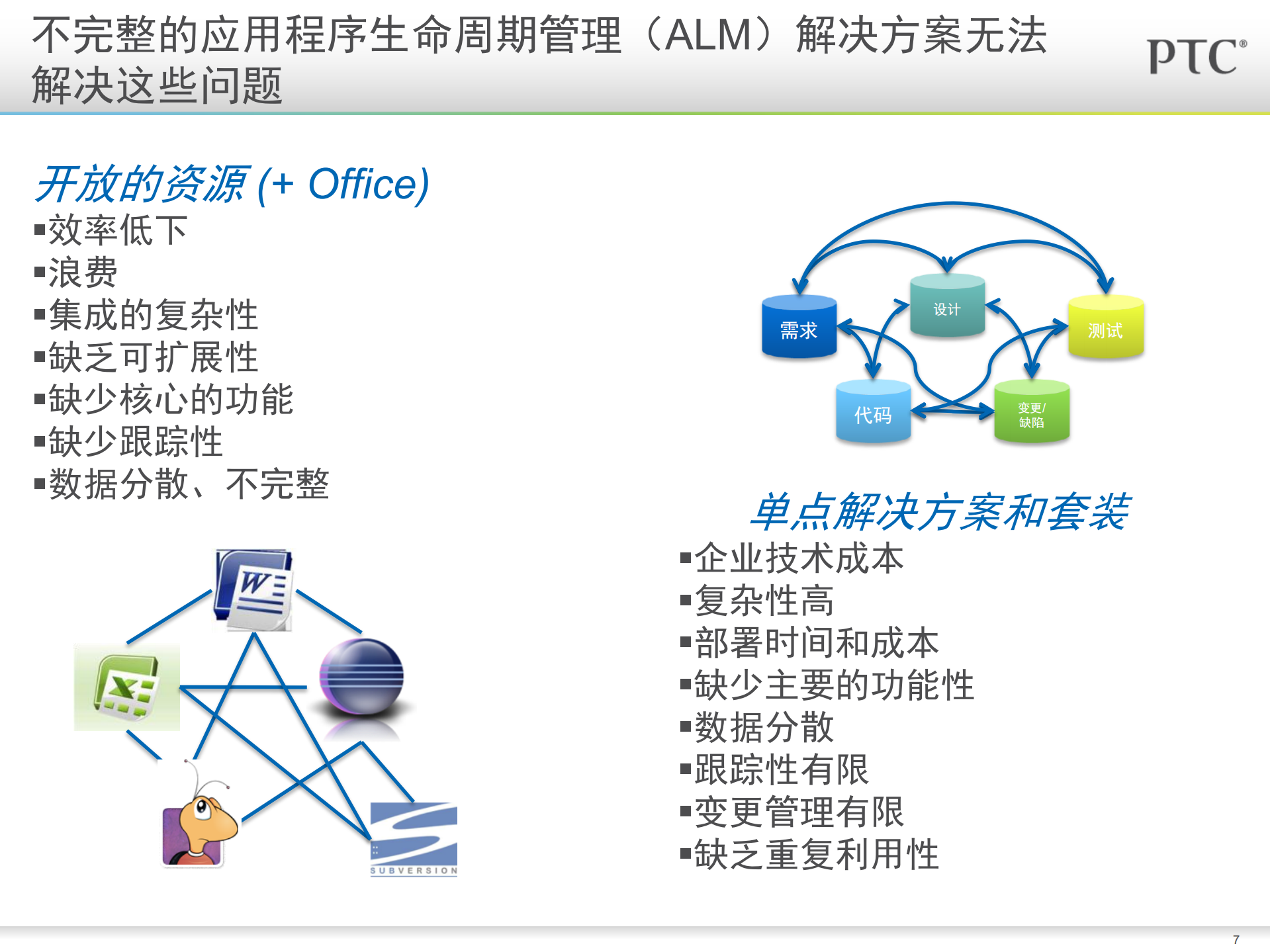 通过应用程序生命周期管理_ITIL之家(www.itilzj.com)_.PDF 第7页