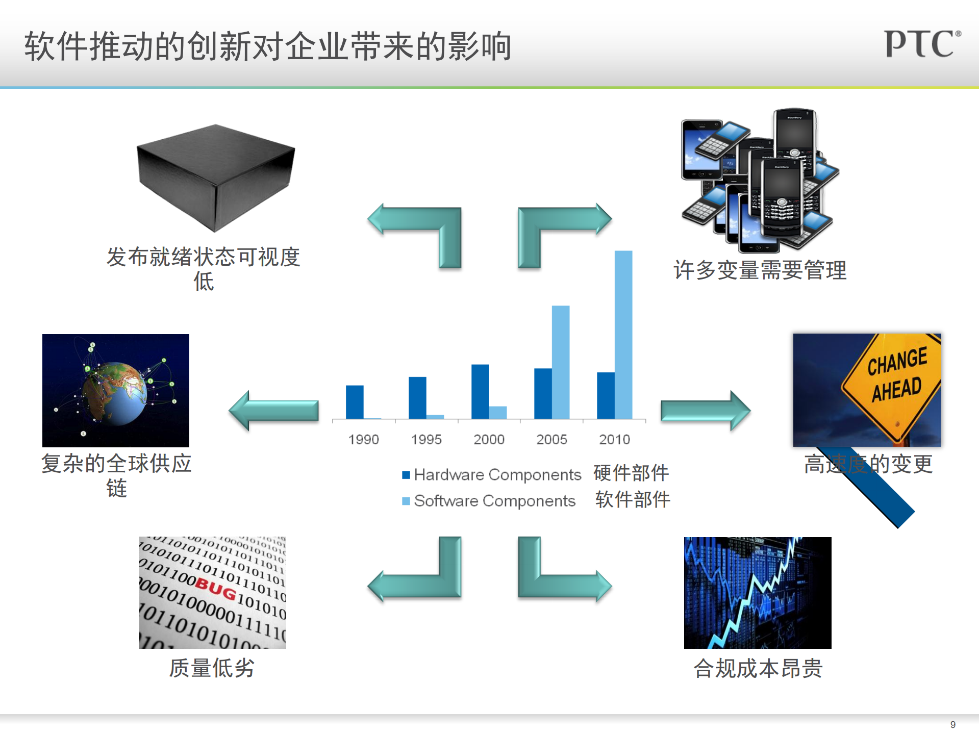 通过应用程序生命周期管理_ITIL之家(www.itilzj.com)_.PDF 第9页